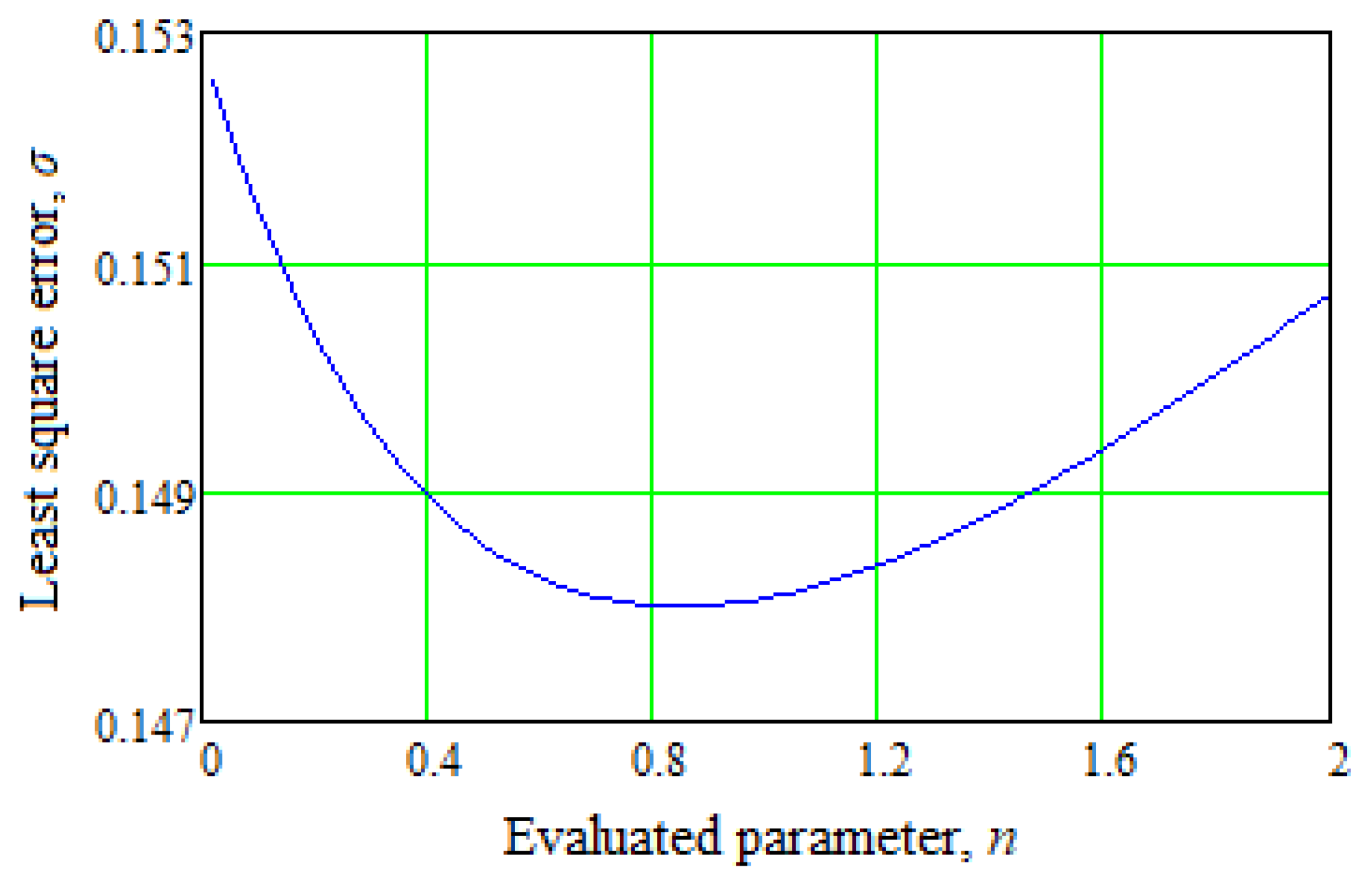 Processes 10 00984 g009