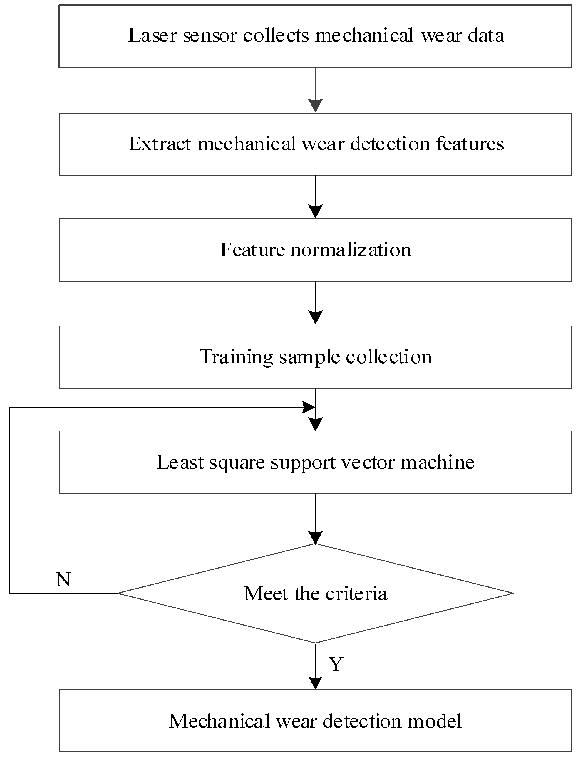 Processes 10 01175 g001