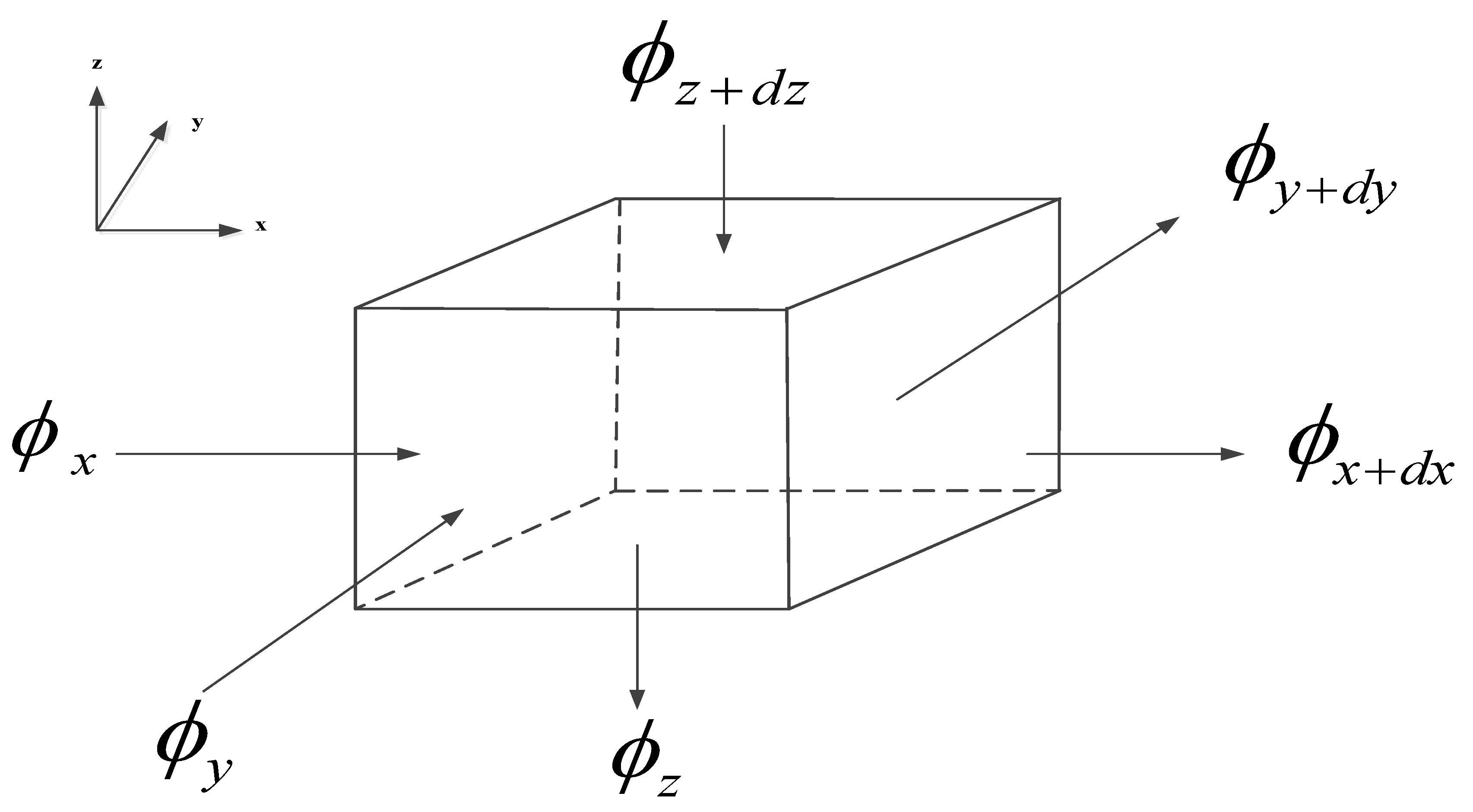 Processes 10 01175 g002