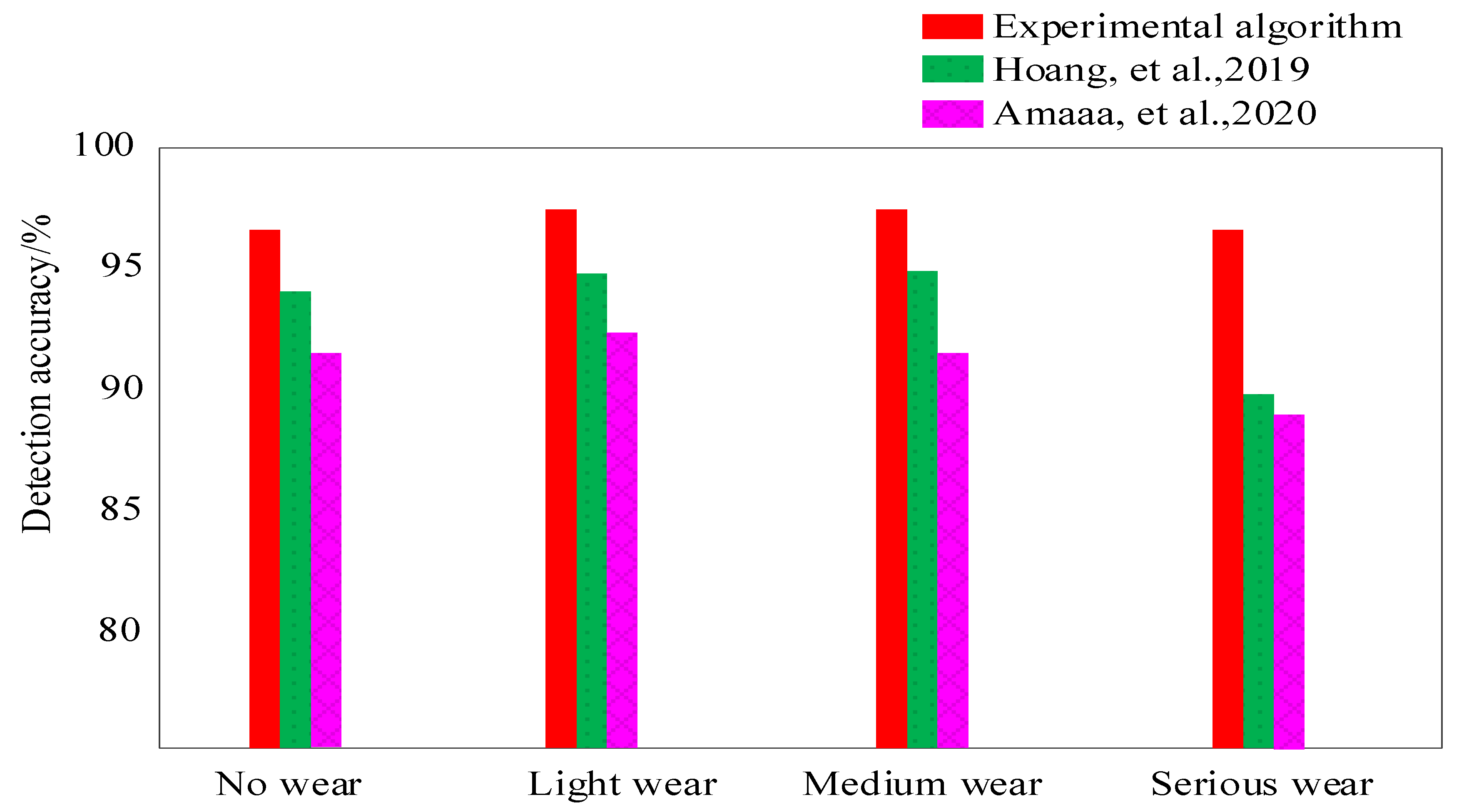 Processes 10 01175 g003