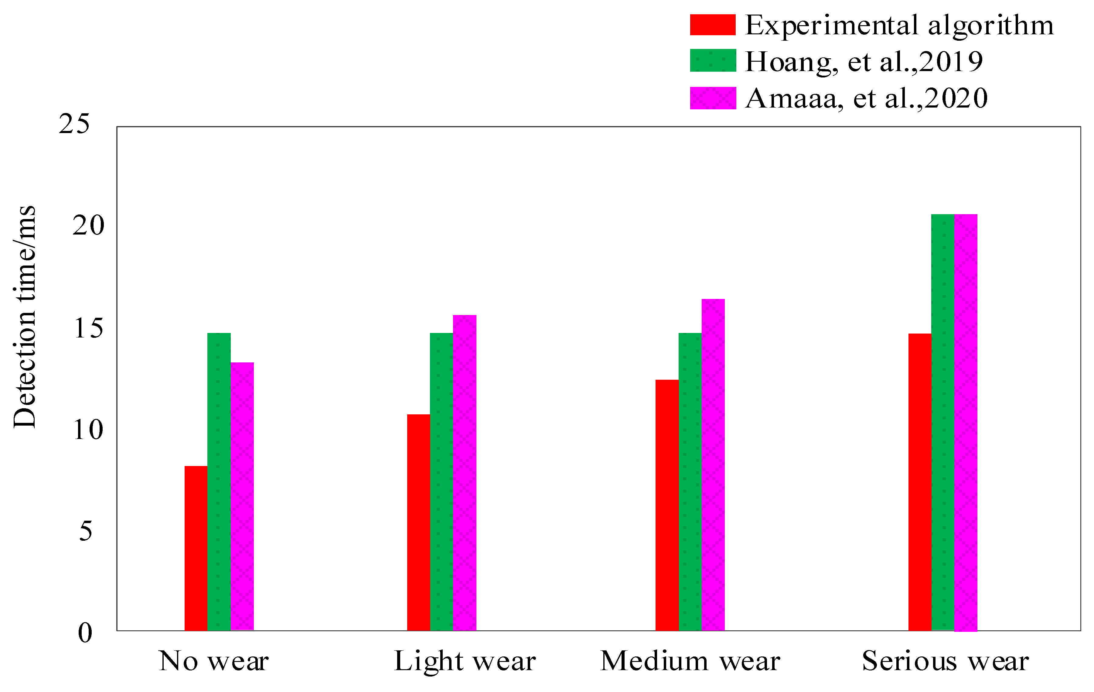Processes 10 01175 g006