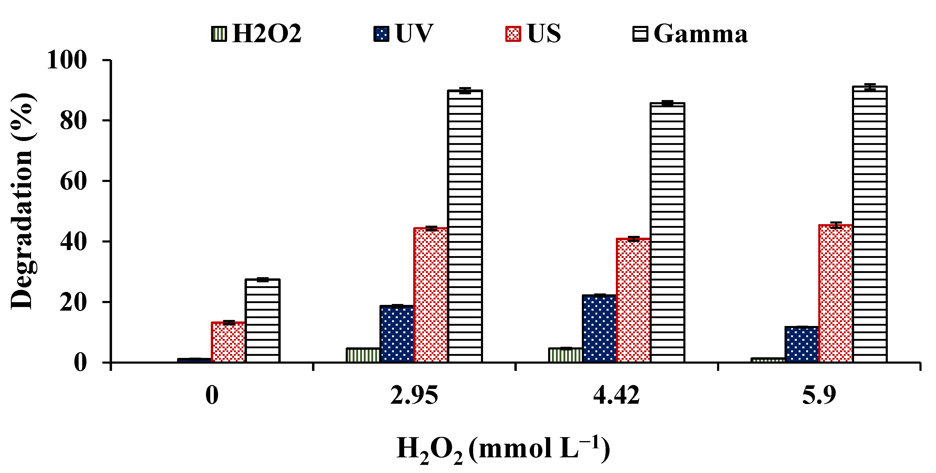 Processes 10 01263 g003