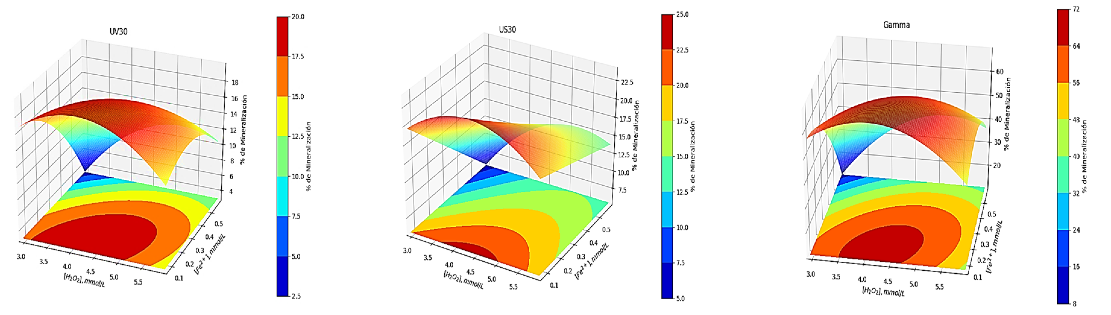 Processes 10 01263 g004