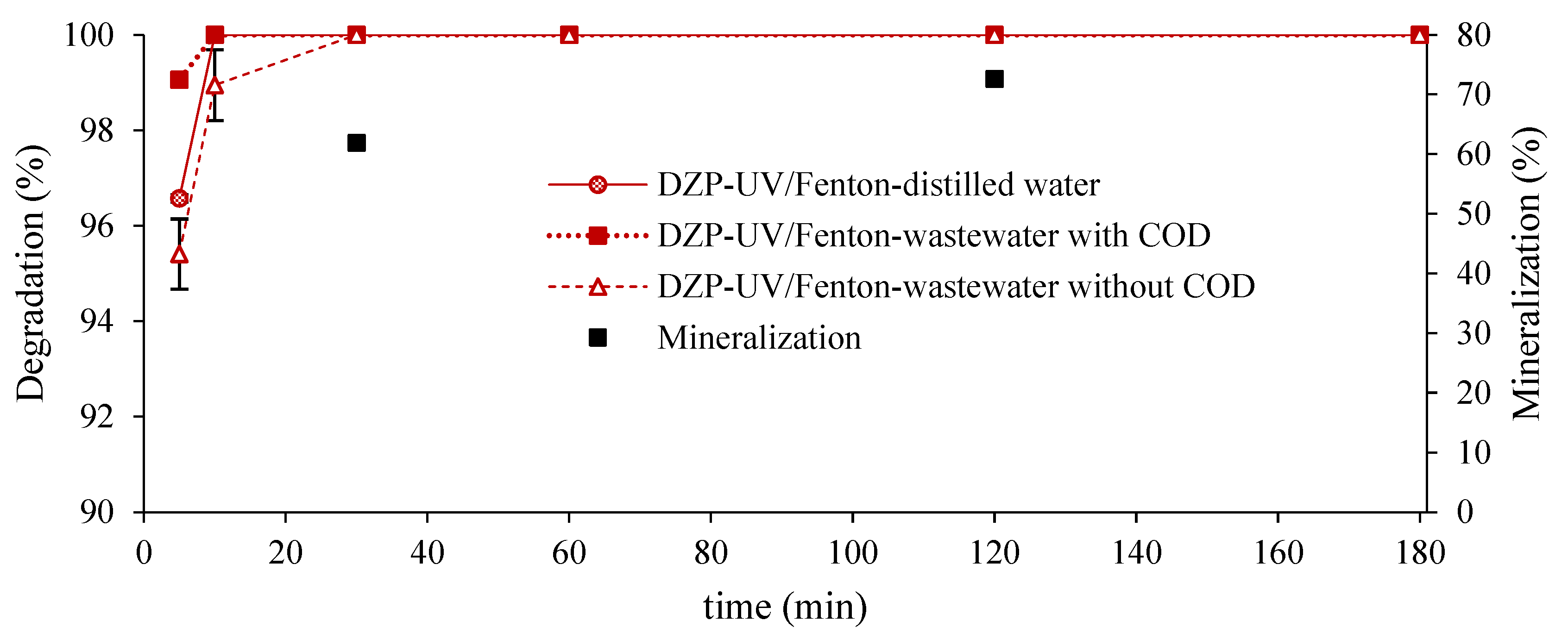 Processes 10 01263 g005