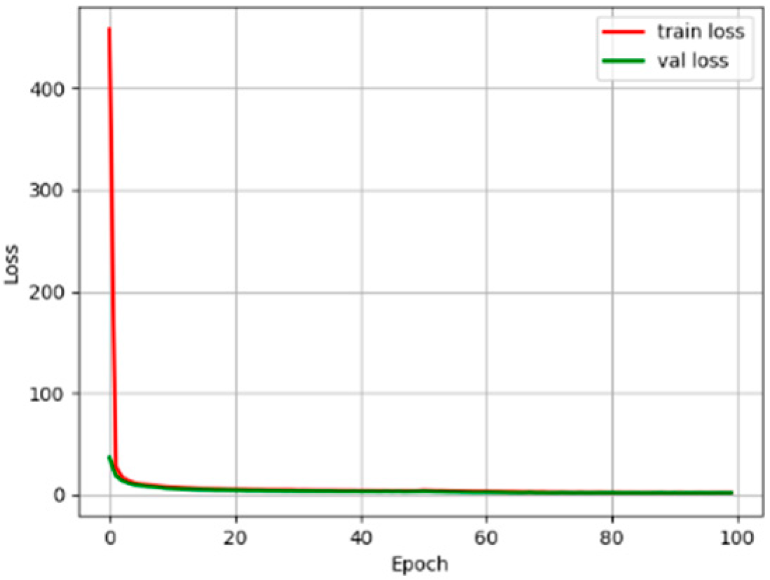 Processes 10 01285 g010 Processes 10 01285 g010