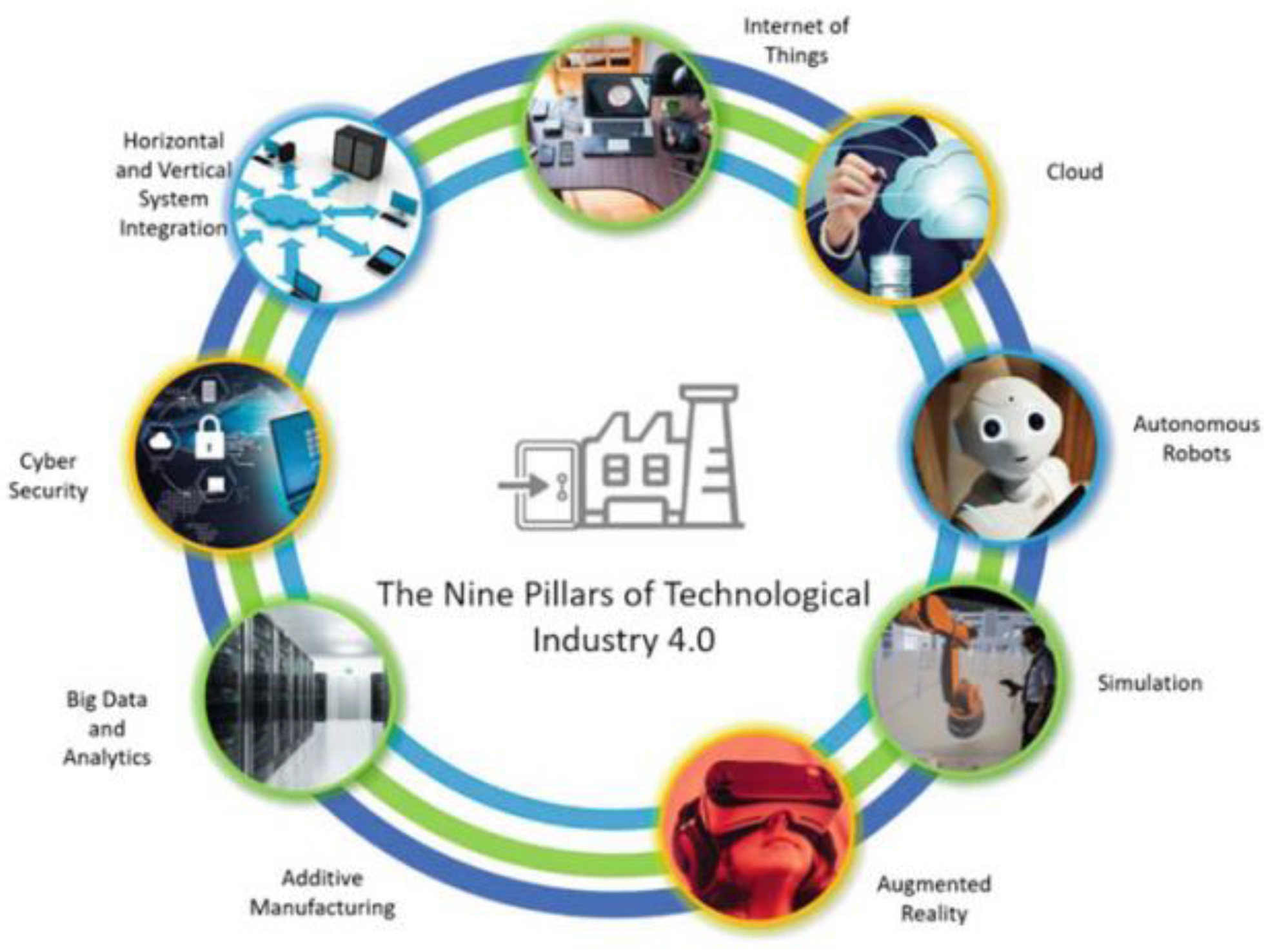 Processes 10 01445 g002