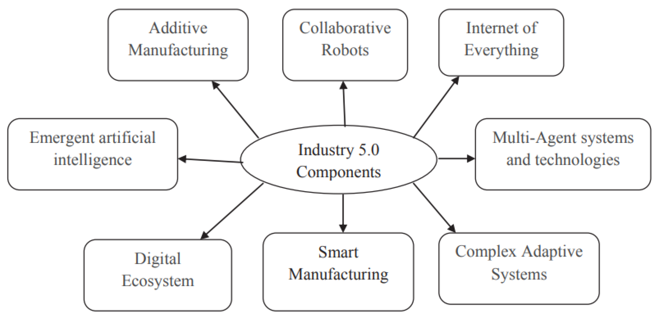 Processes 10 01445 g004