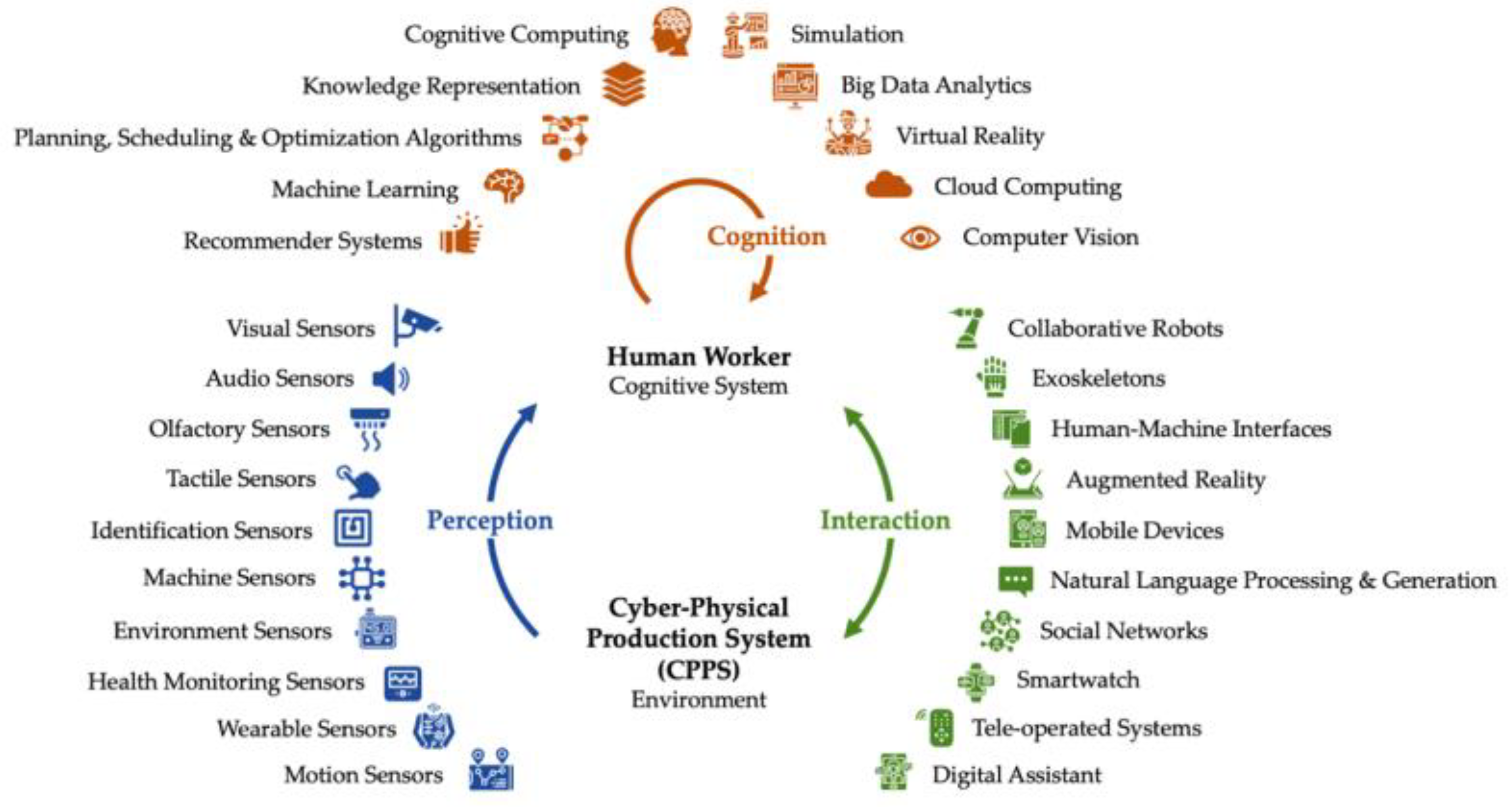 Processes 10 01445 g005