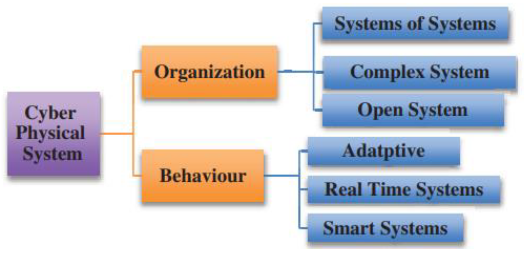 Processes 10 01445 g008