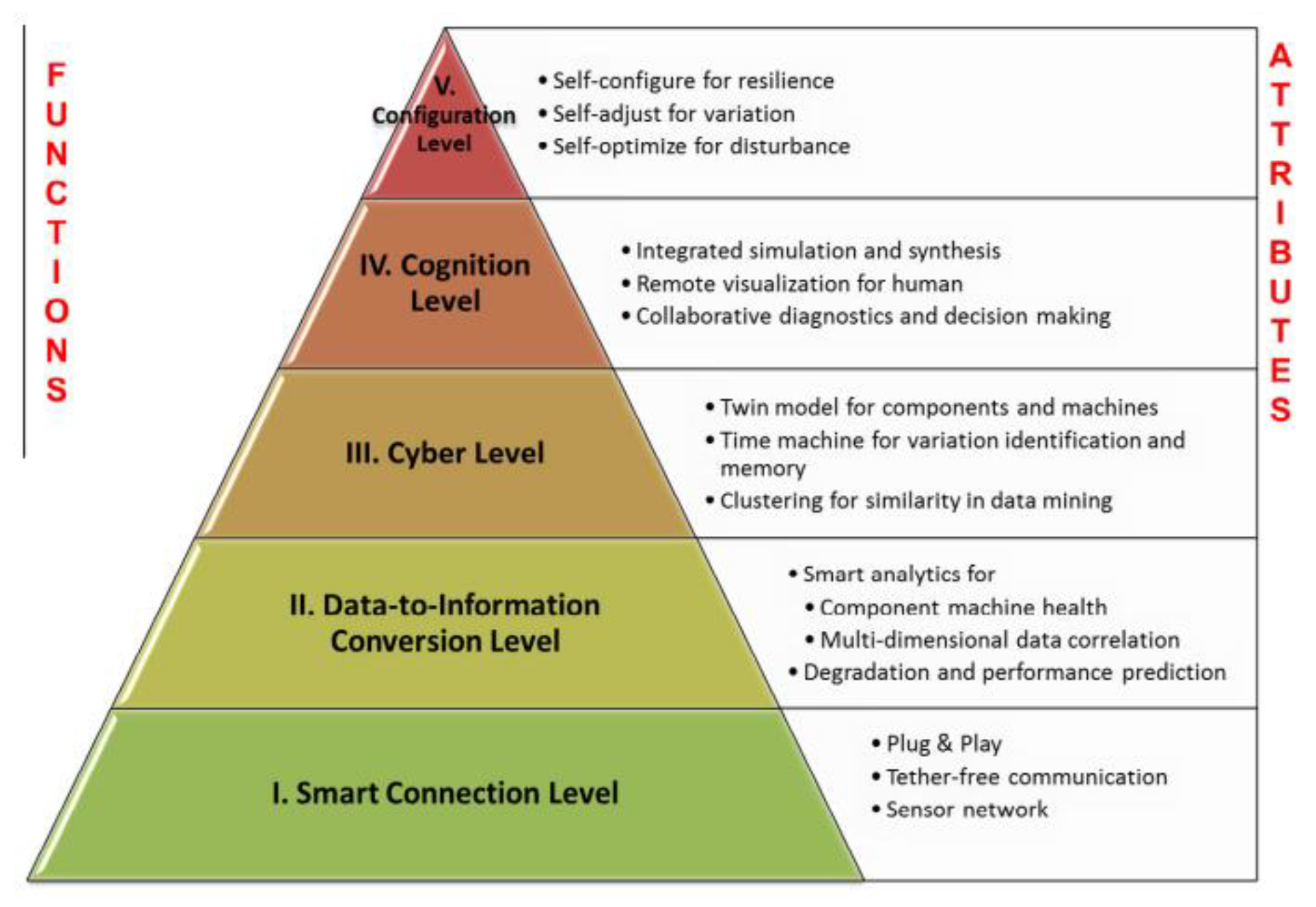 Processes 10 01445 g009