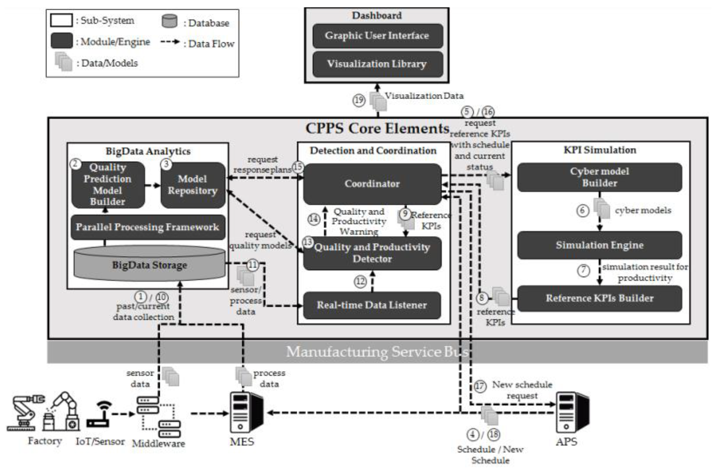 Processes 10 01445 g010