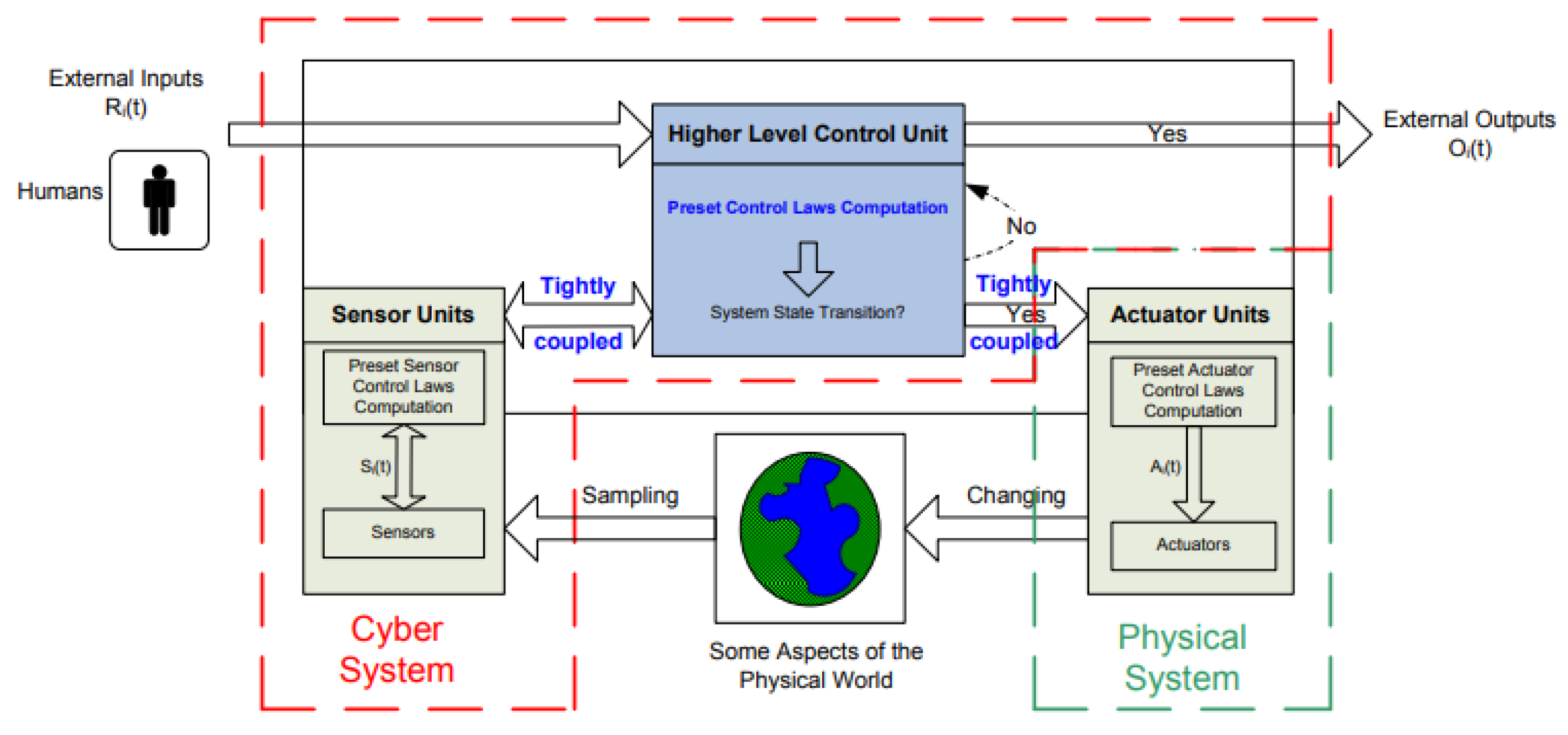Processes 10 01445 g012