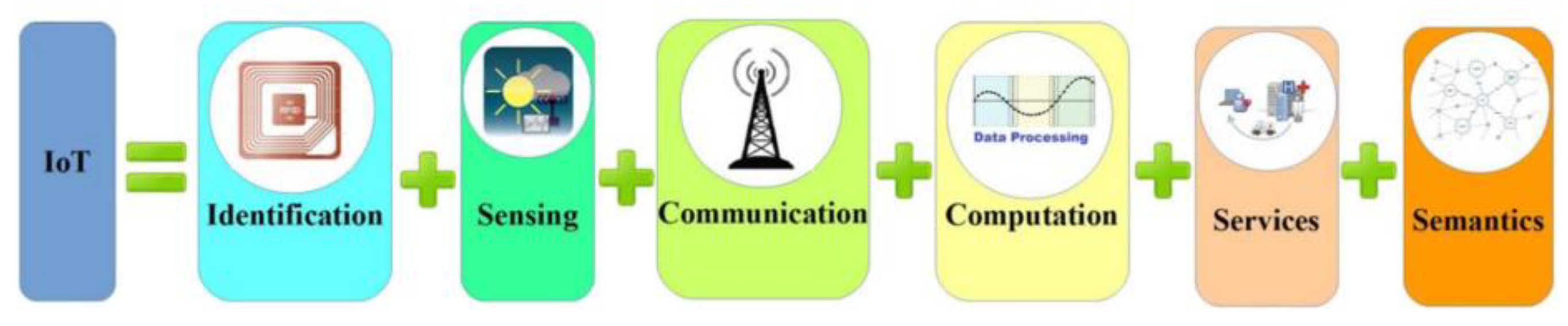 Processes 10 01445 g016