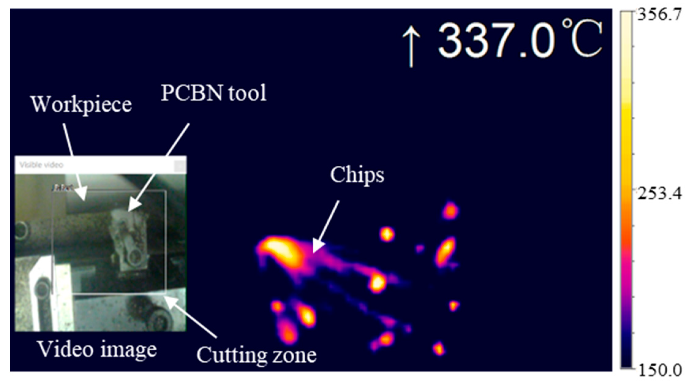 Processes 10 01547 g003
