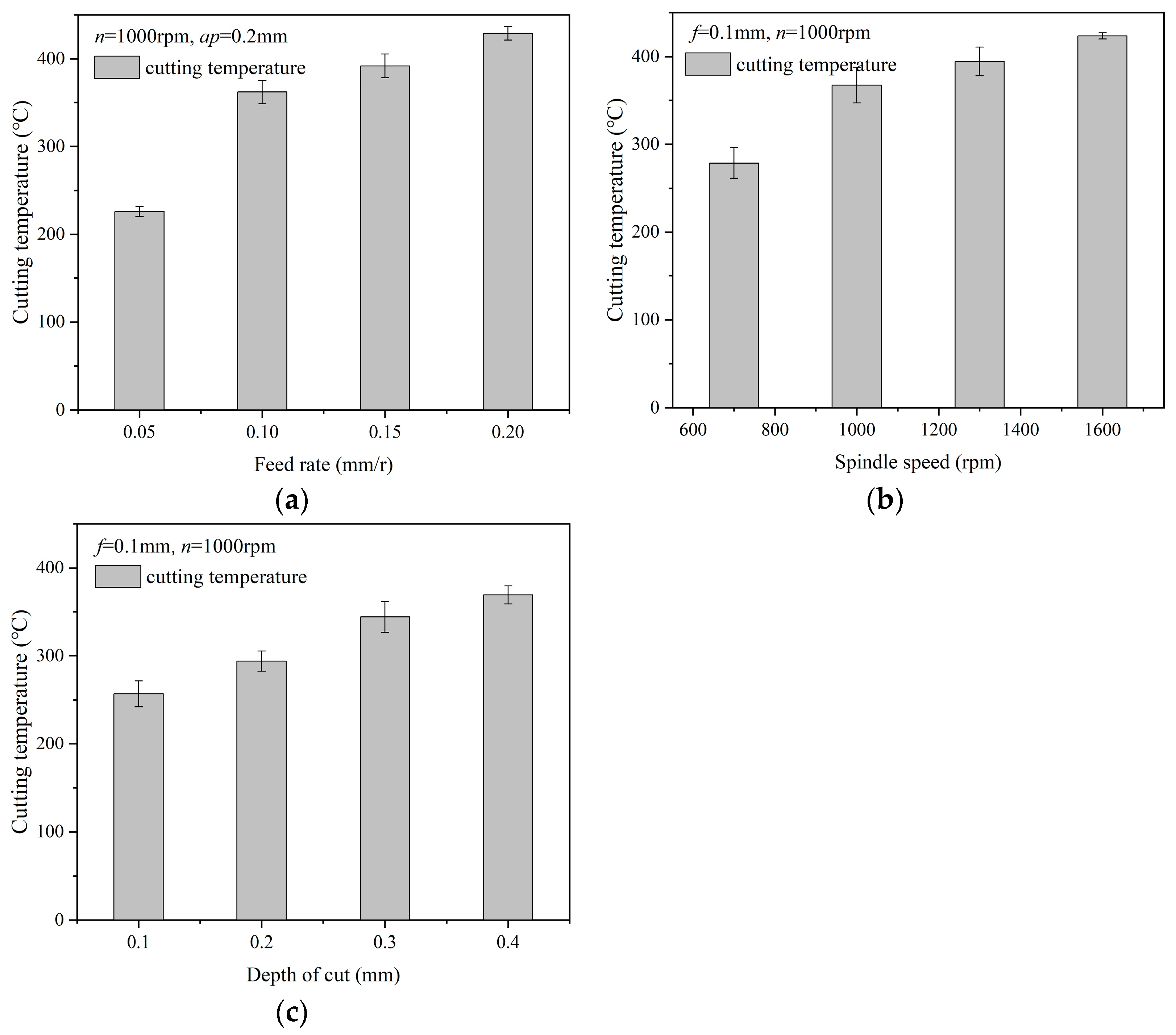 Processes 10 01547 g004