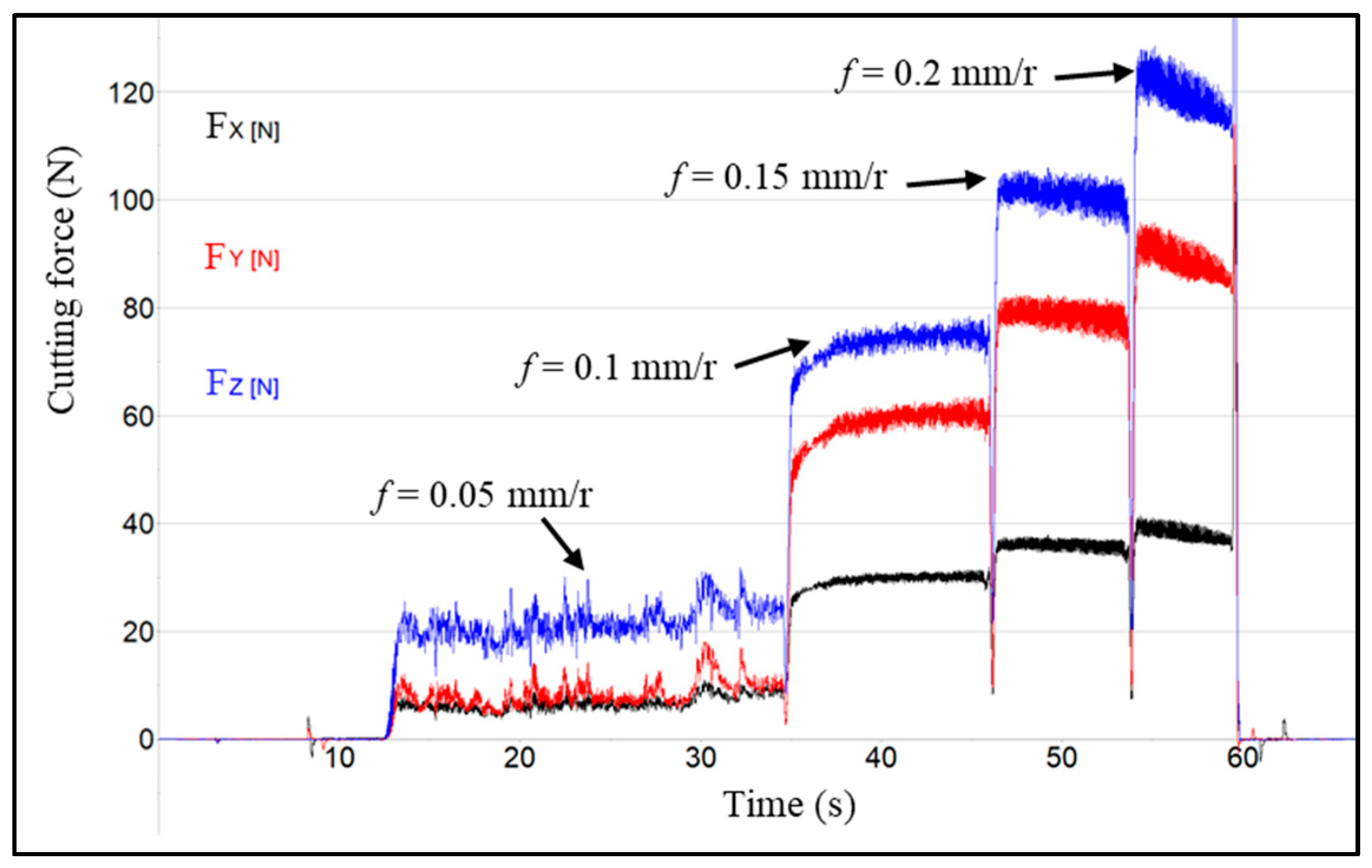 Processes 10 01547 g005
