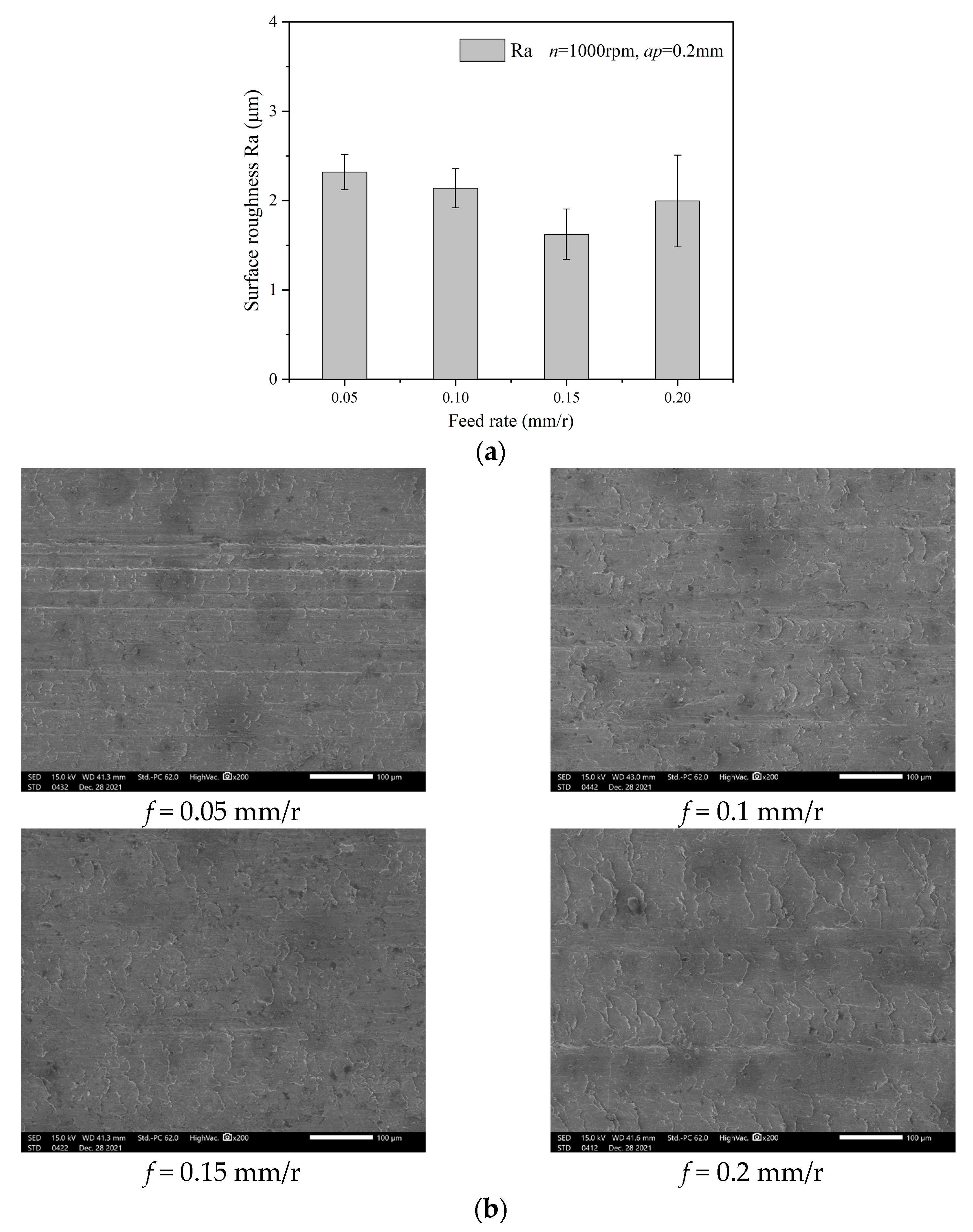Processes 10 01547 g007