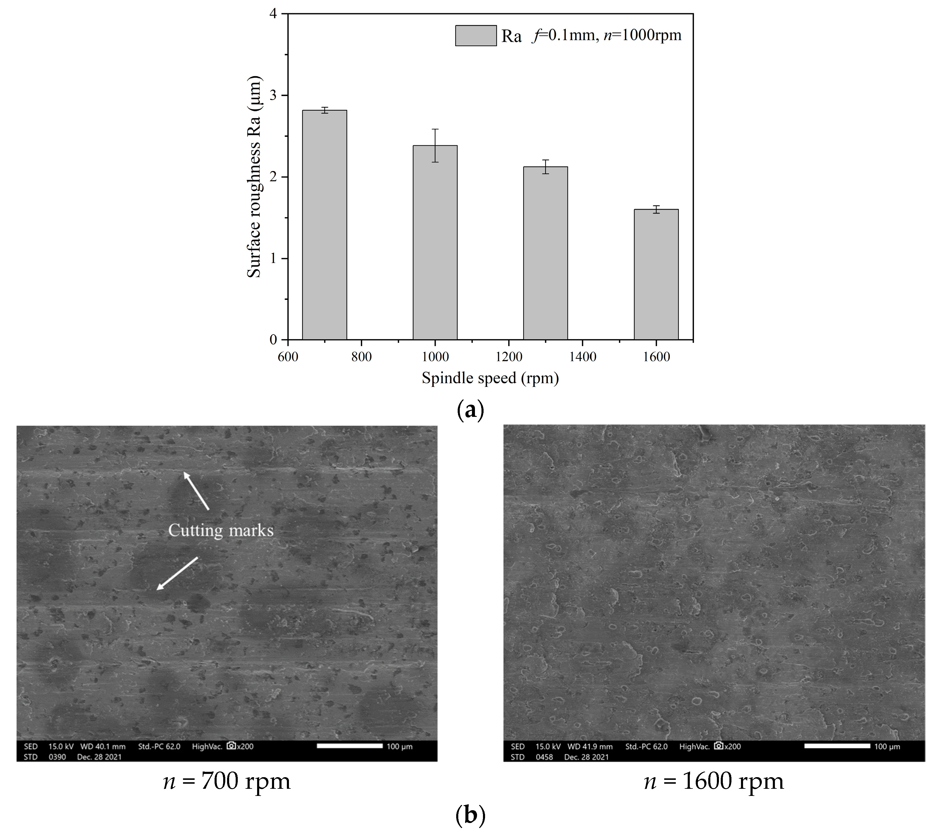 Processes 10 01547 g009