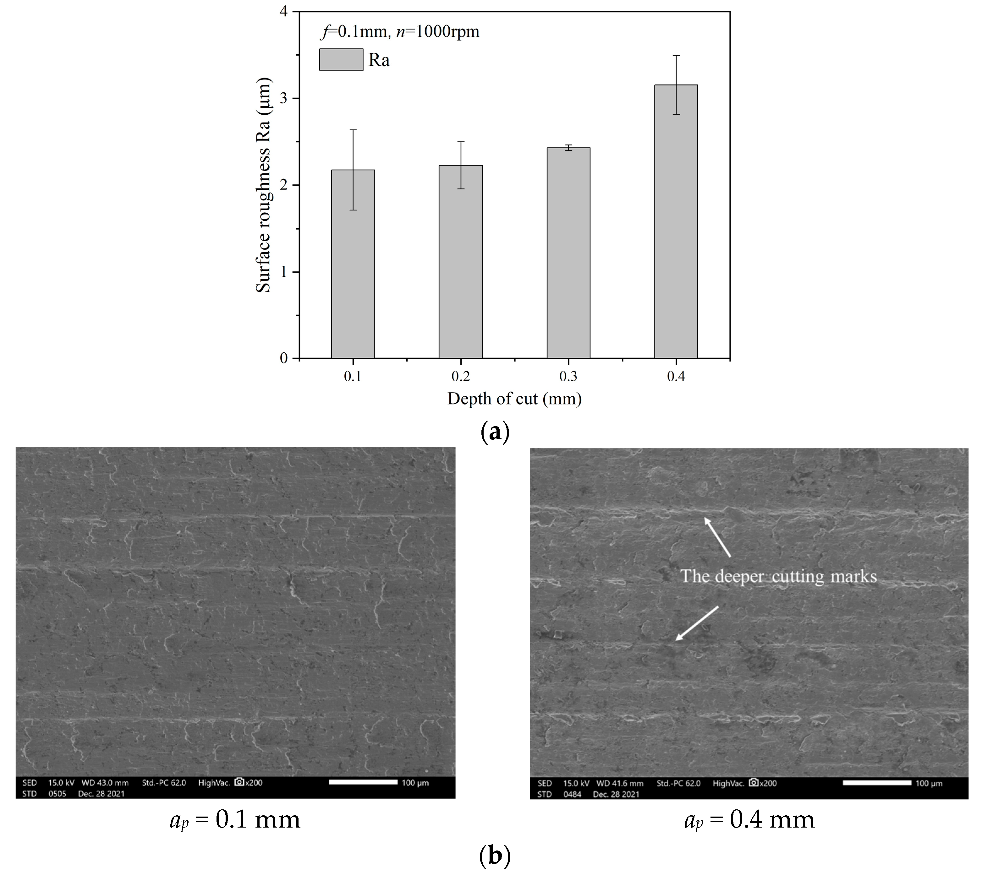 Processes 10 01547 g010
