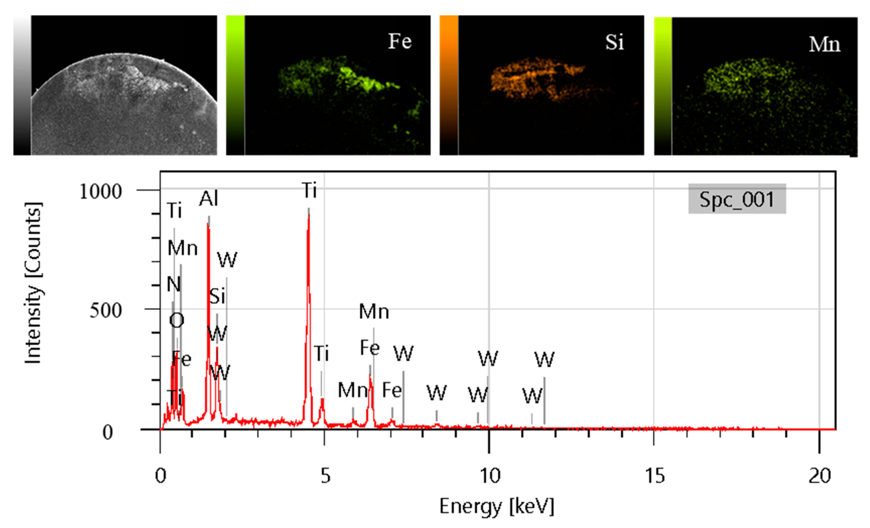Processes 10 01547 g012