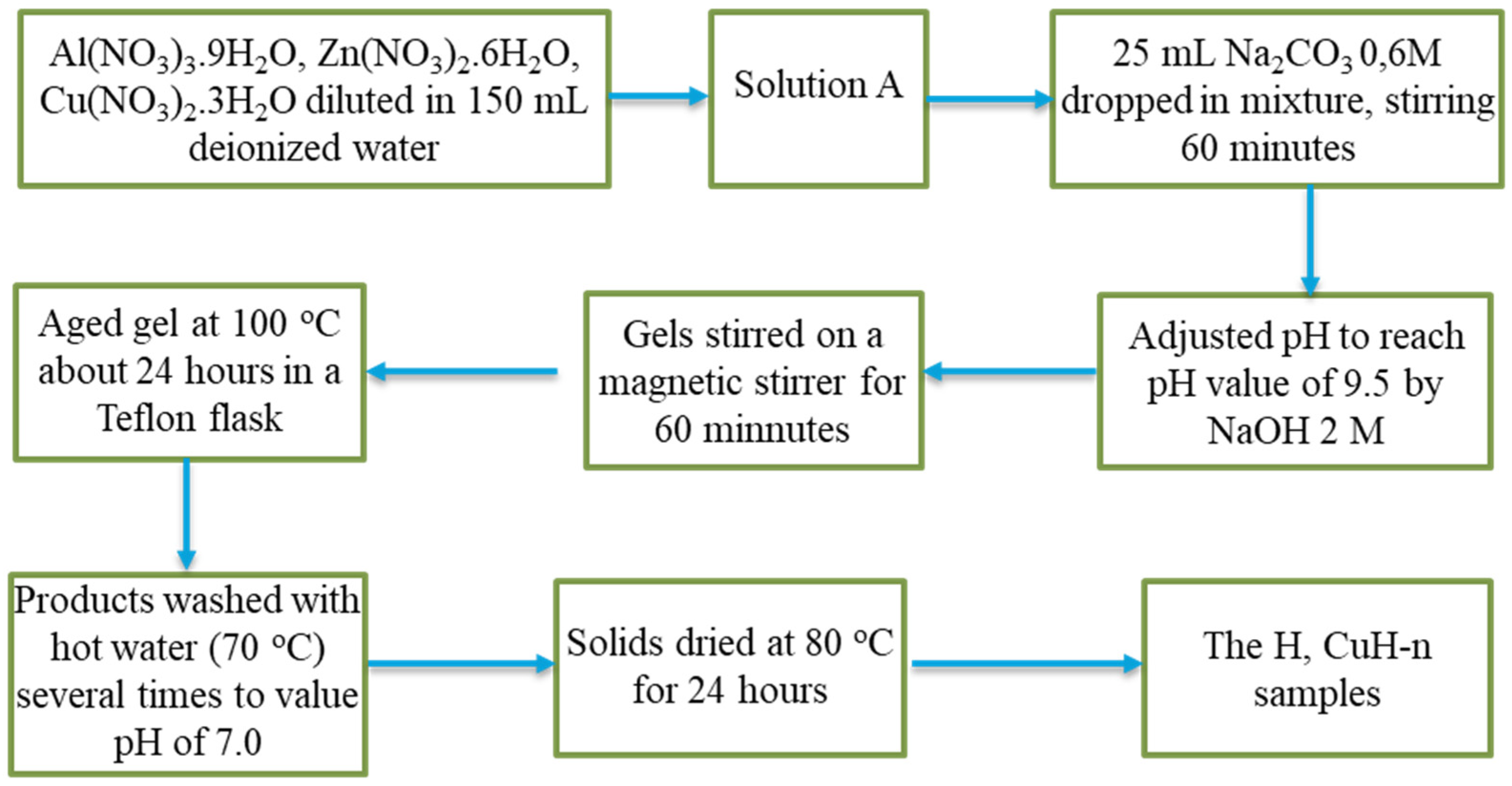 Processes 10 01555 g001 Processes 10 01555 g001
