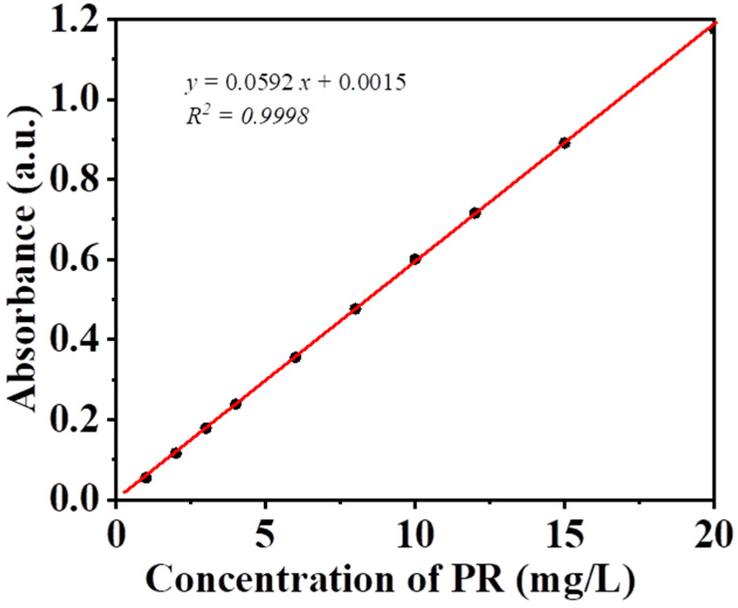 Processes 10 01555 g002 Processes 10 01555 g002