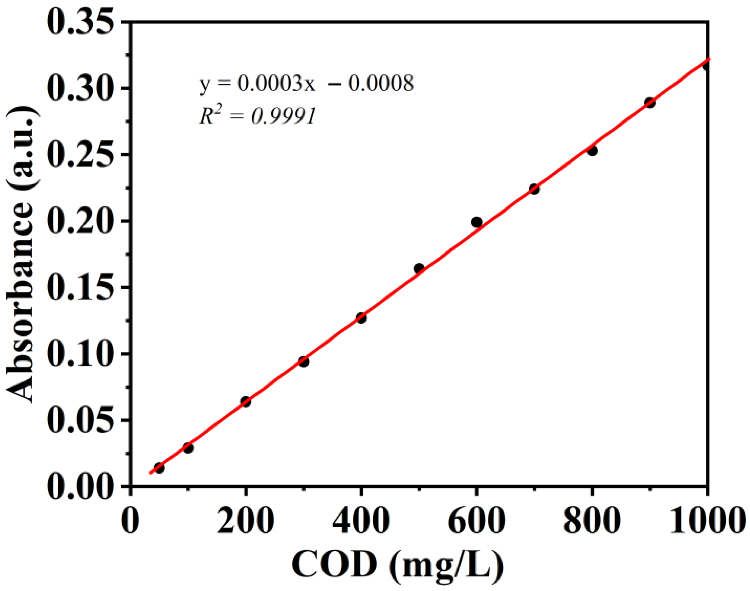 Processes 10 01555 g003 Processes 10 01555 g003