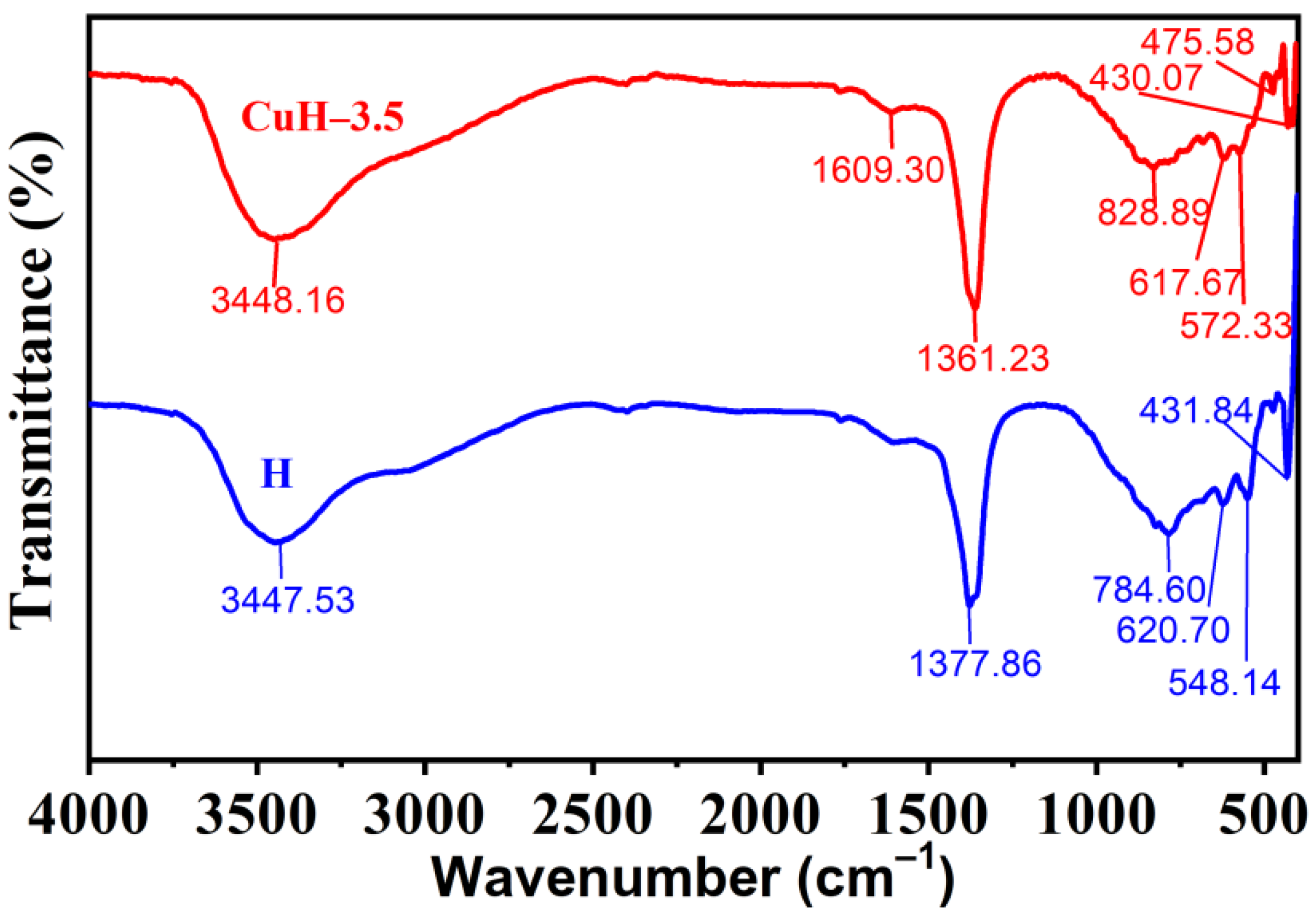 Processes 10 01555 g004 Processes 10 01555 g004