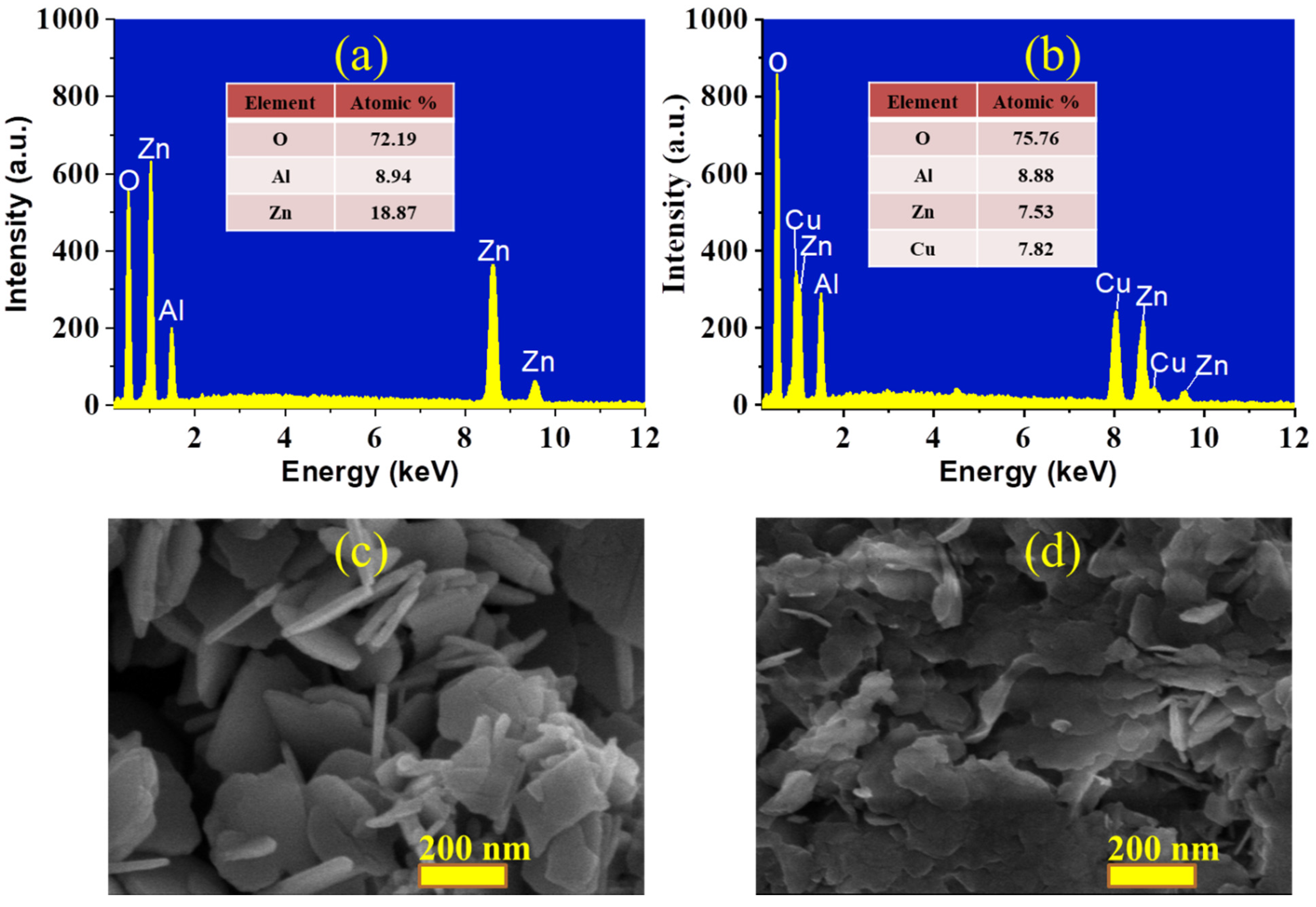 Processes 10 01555 g005 Processes 10 01555 g005