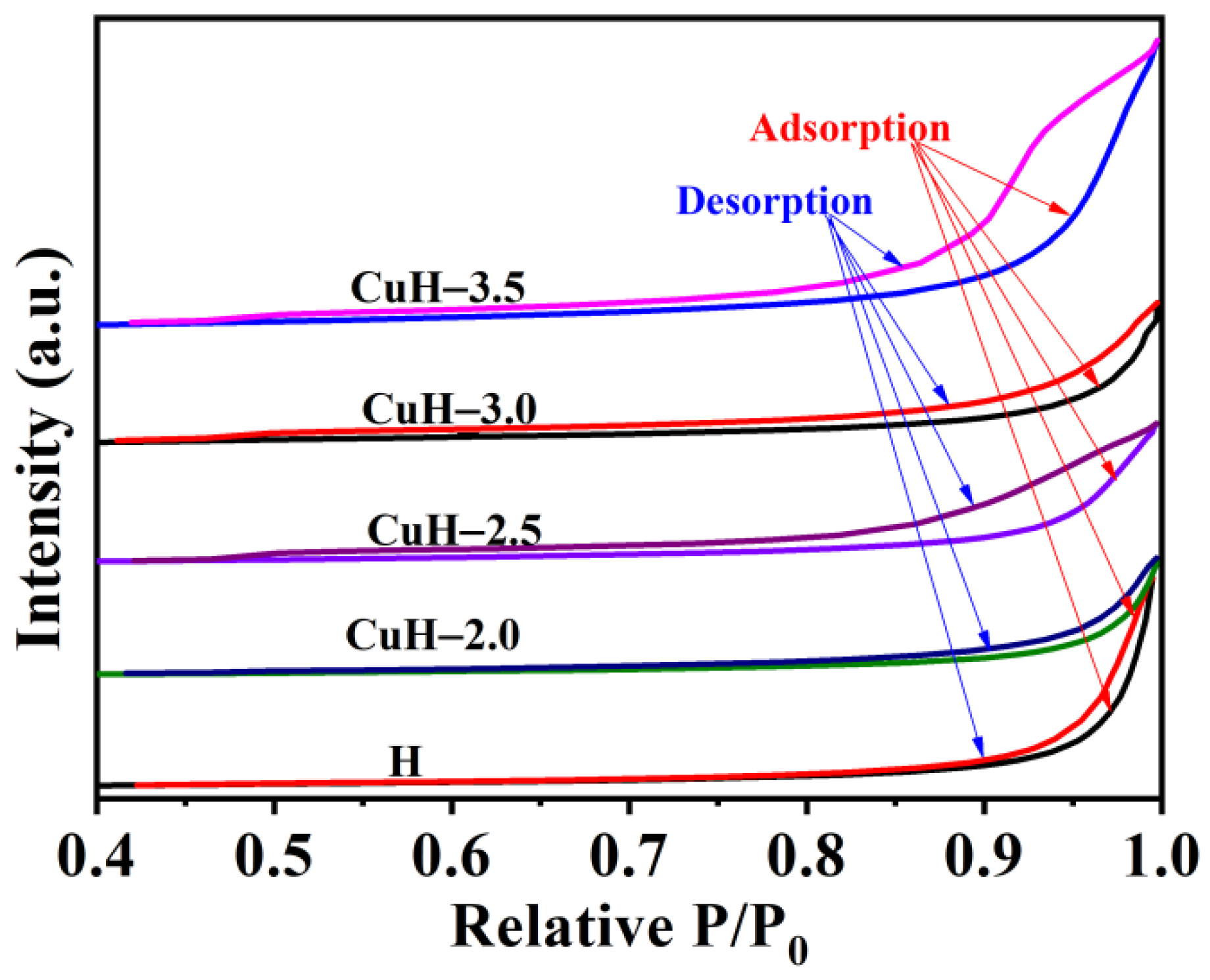 Processes 10 01555 g006 Processes 10 01555 g006