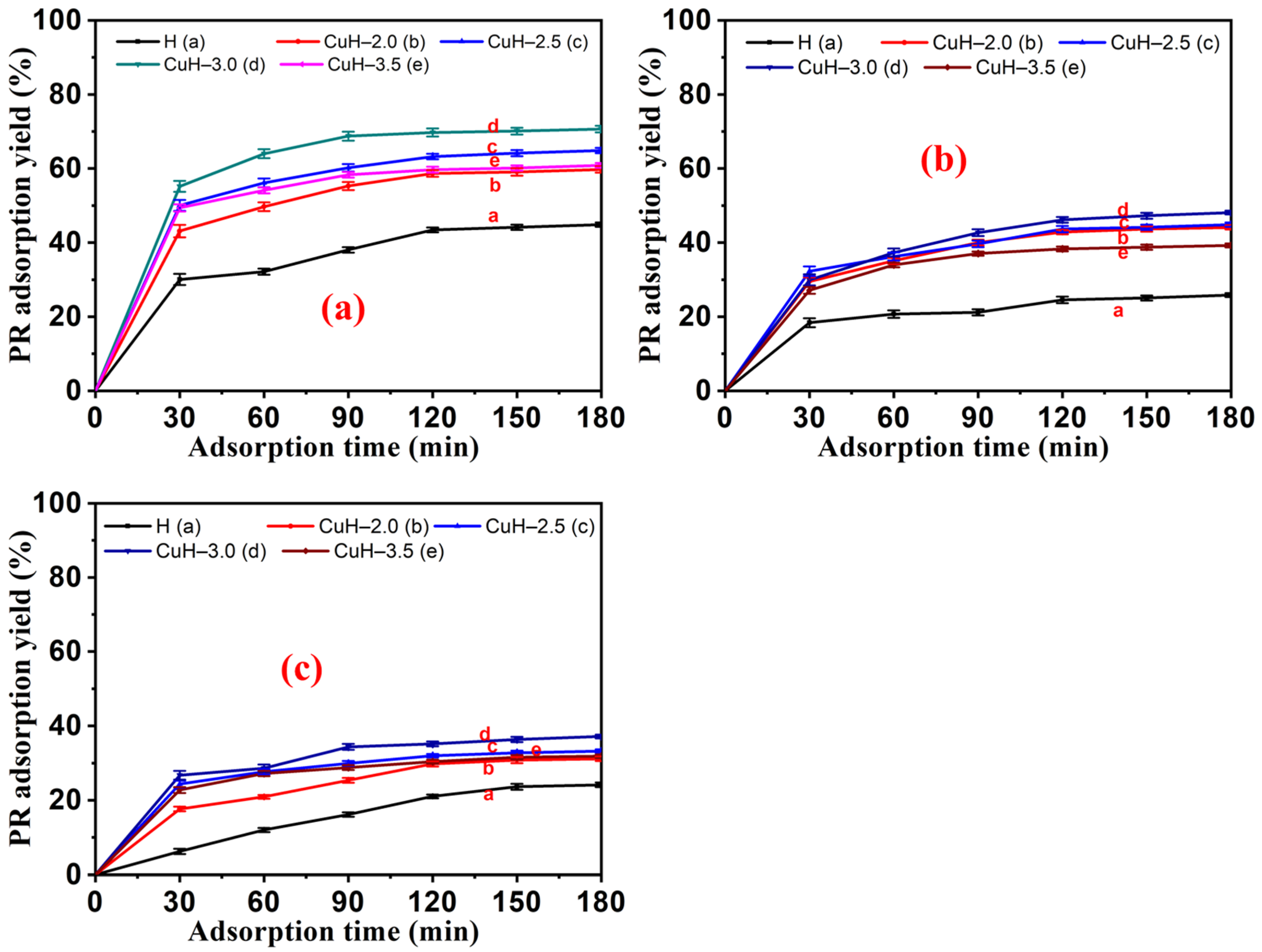 Processes 10 01555 g007 Processes 10 01555 g007