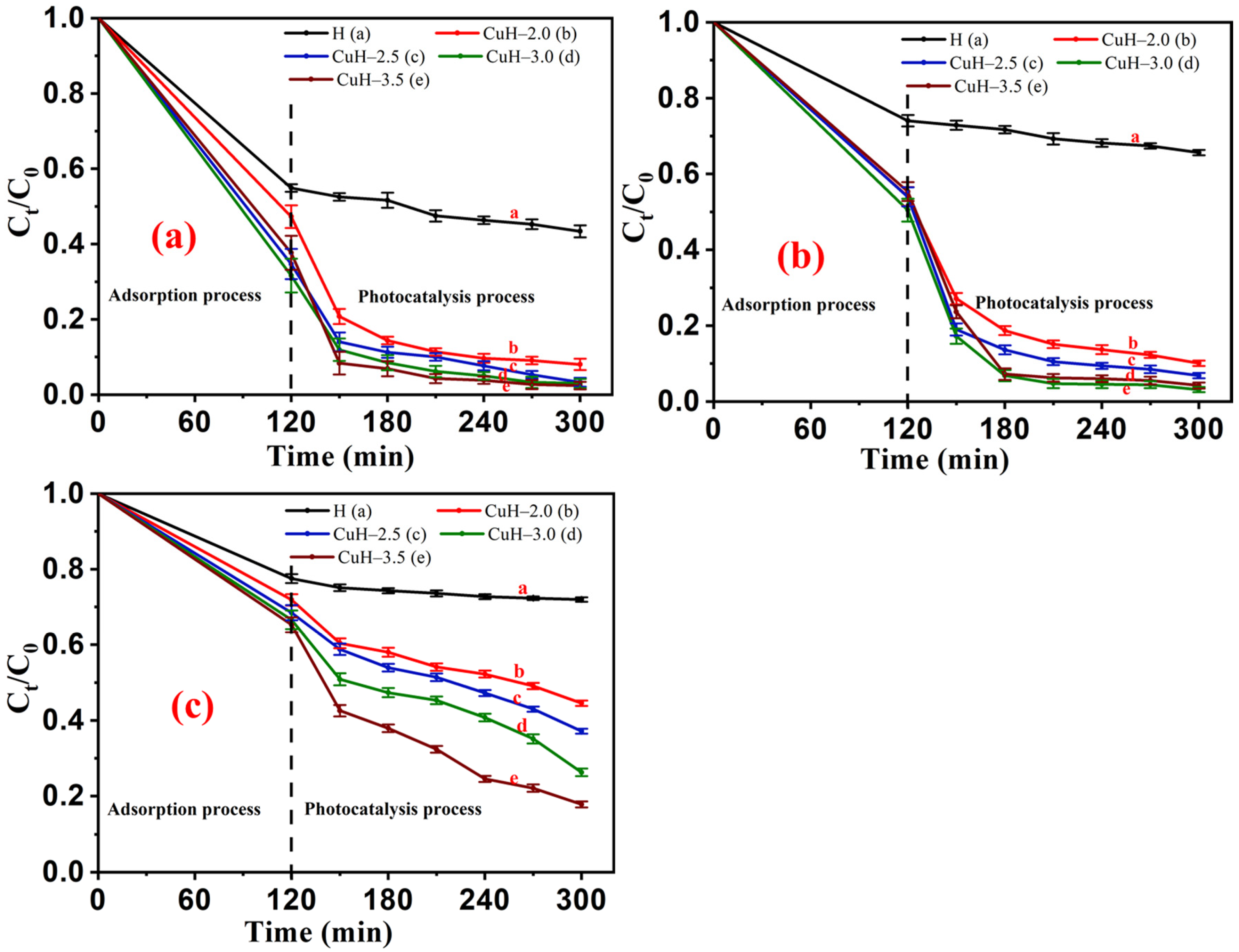 Processes 10 01555 g008 Processes 10 01555 g008