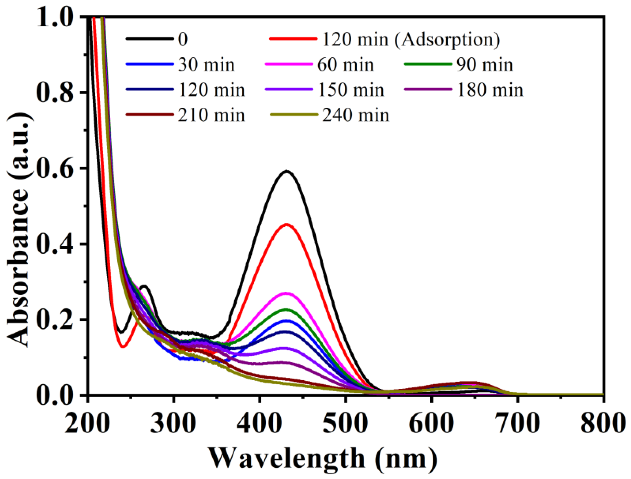 Processes 10 01555 g009 Processes 10 01555 g009