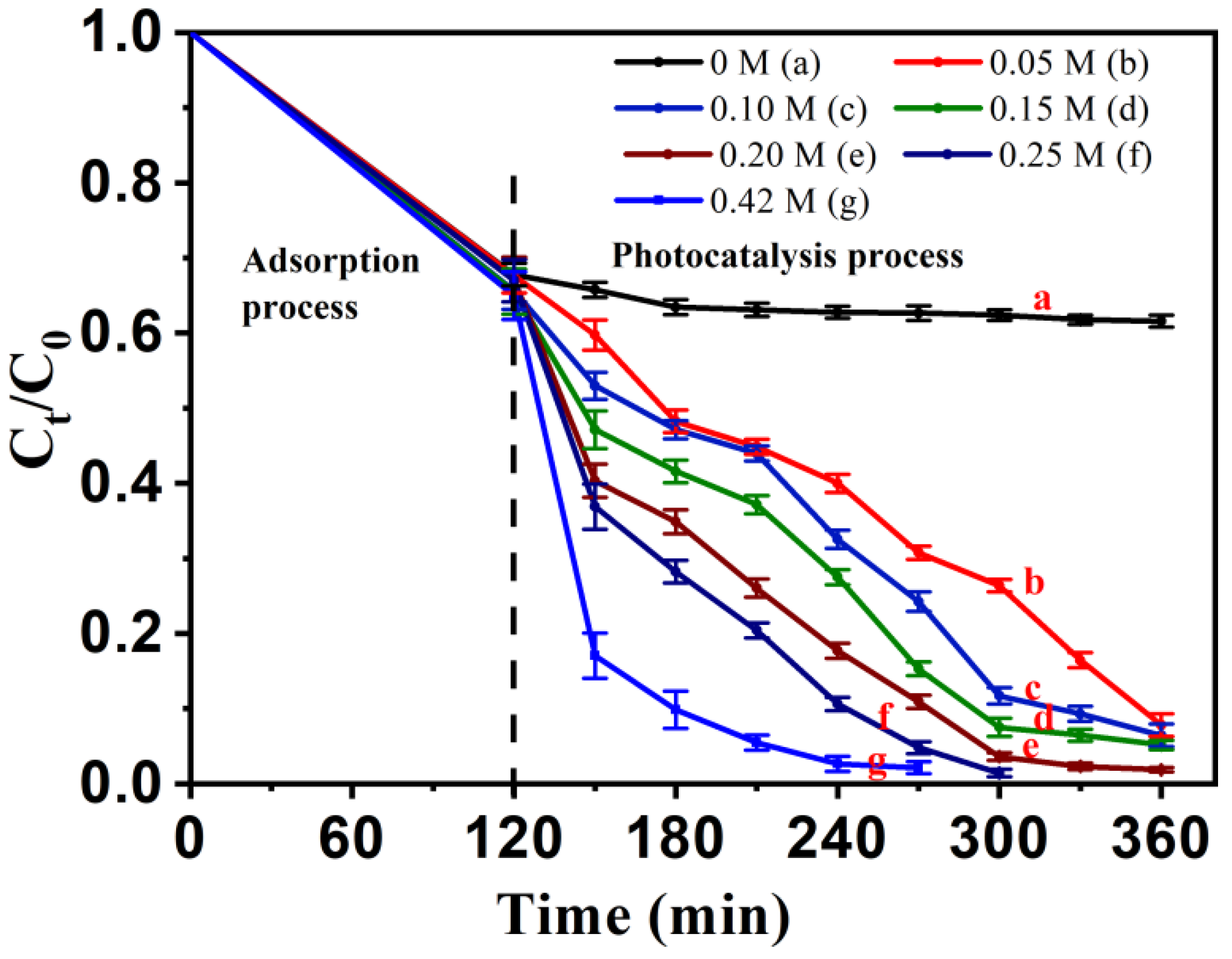 Processes 10 01555 g010 Processes 10 01555 g010