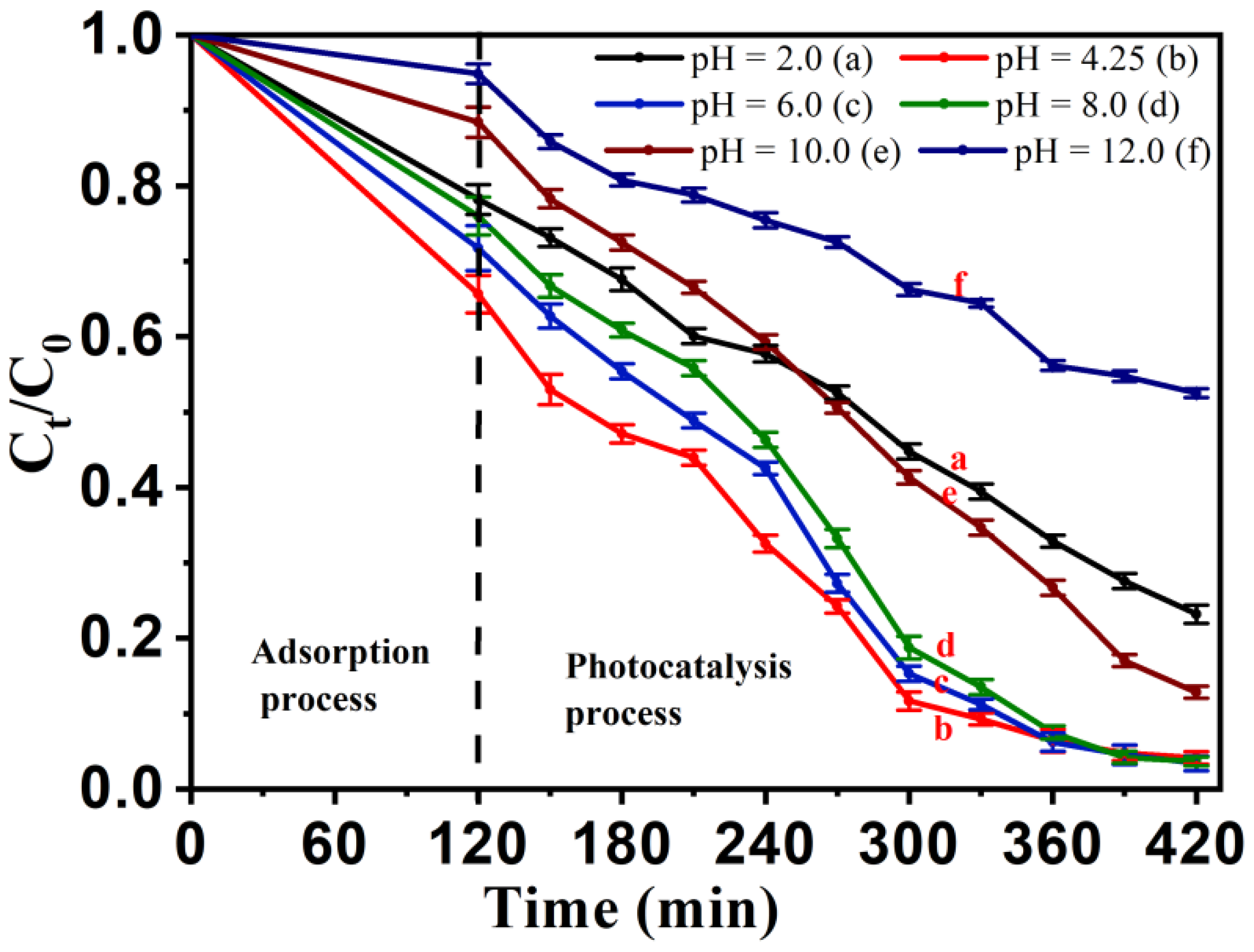Processes 10 01555 g011 Processes 10 01555 g011