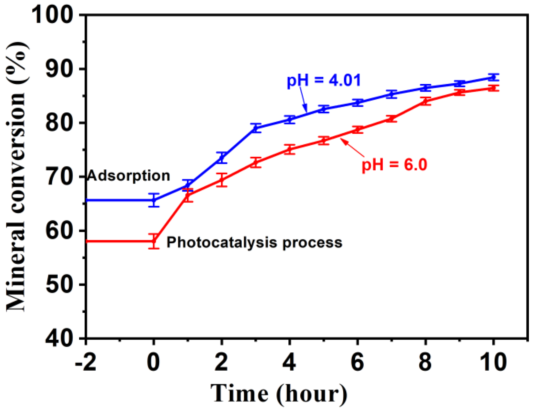 Processes 10 01555 g014 Processes 10 01555 g014