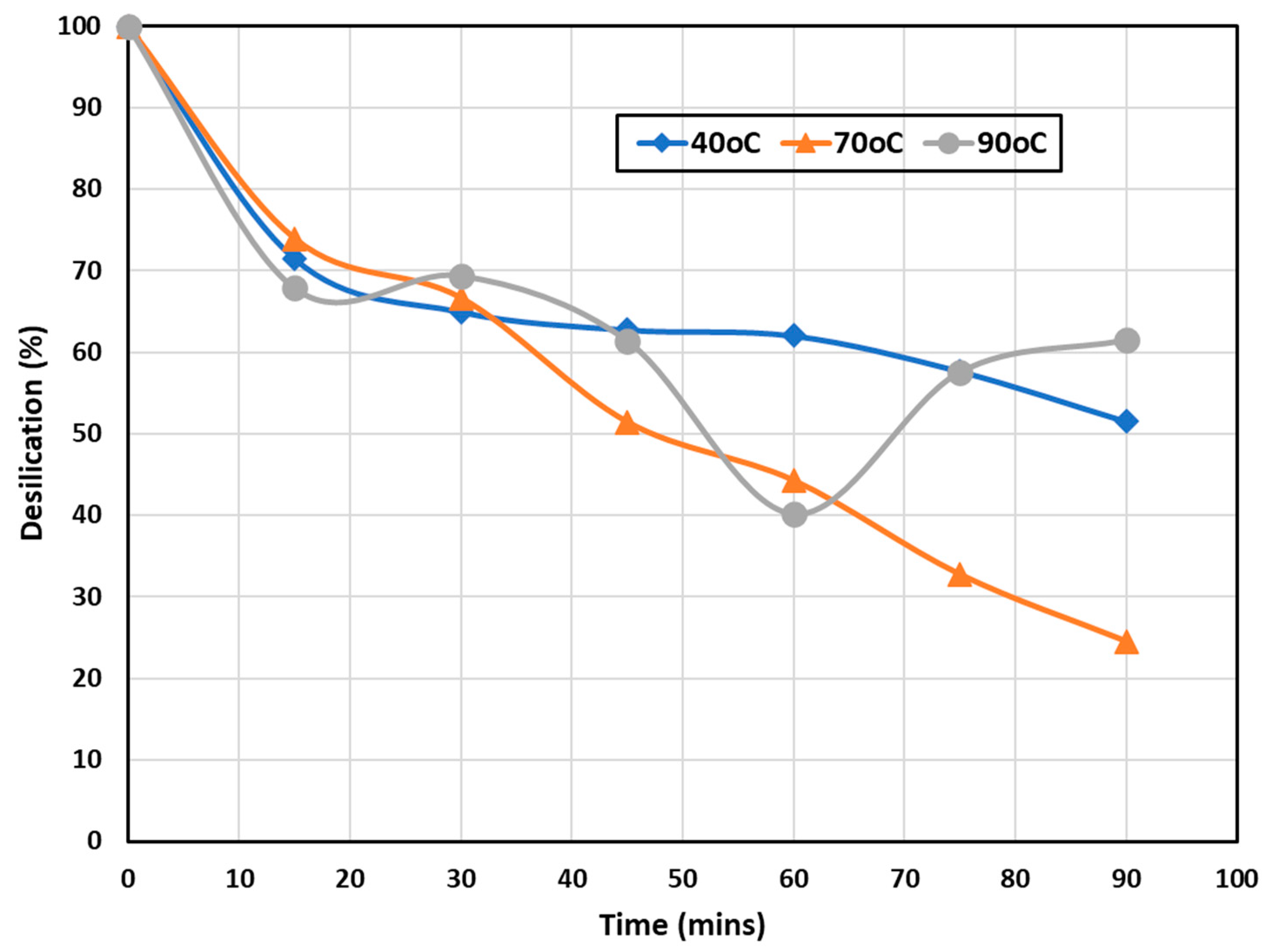 Processes 10 01769 g005