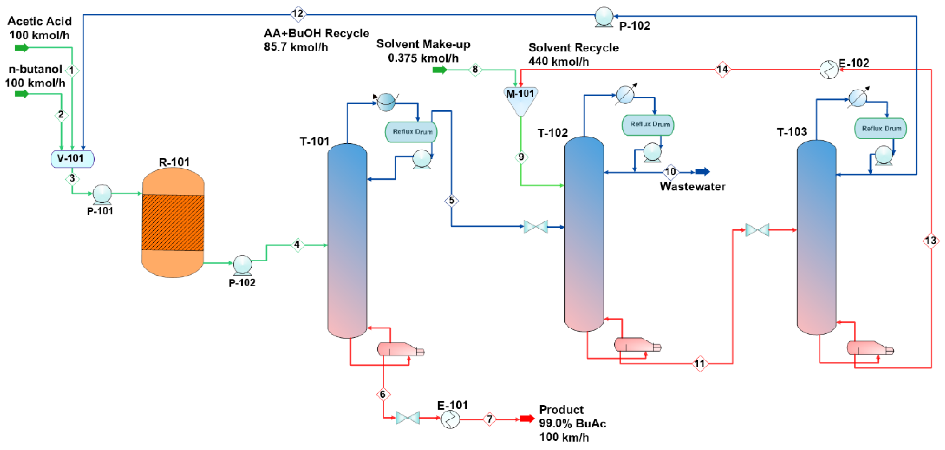 Processes Free Full Text Novel Process For Butyl Acetate Production