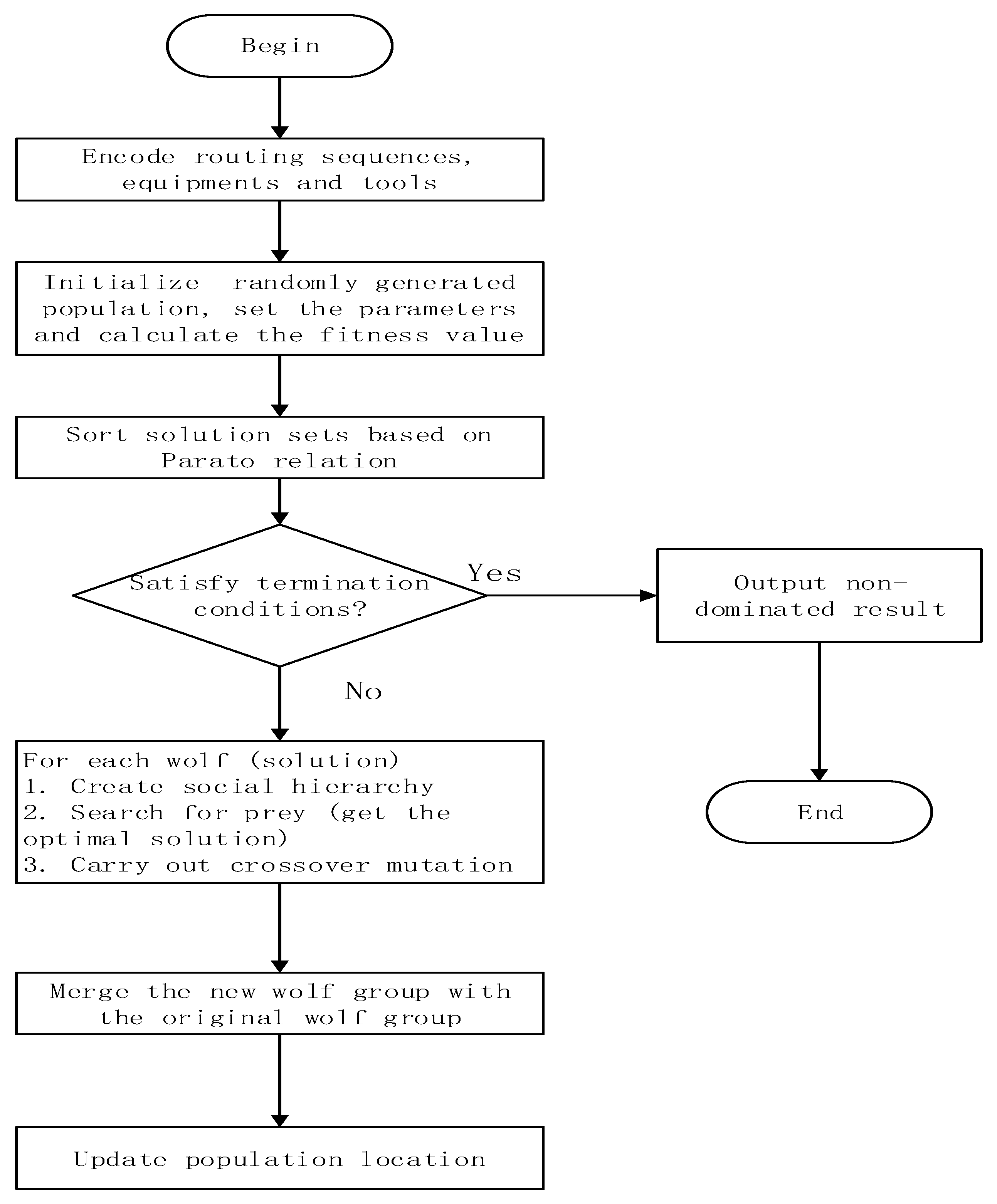 Processes 10 01859 g003