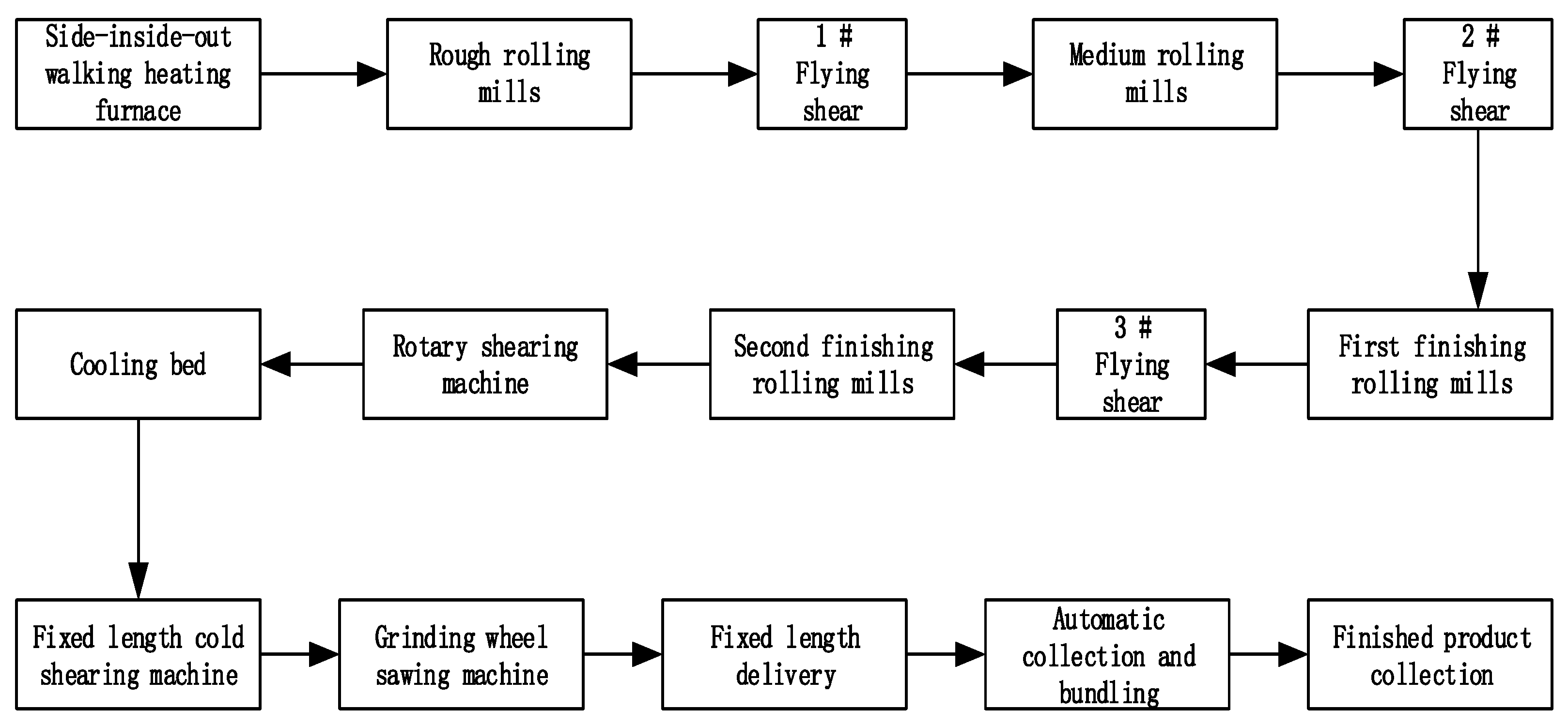 Processes 10 01859 g006