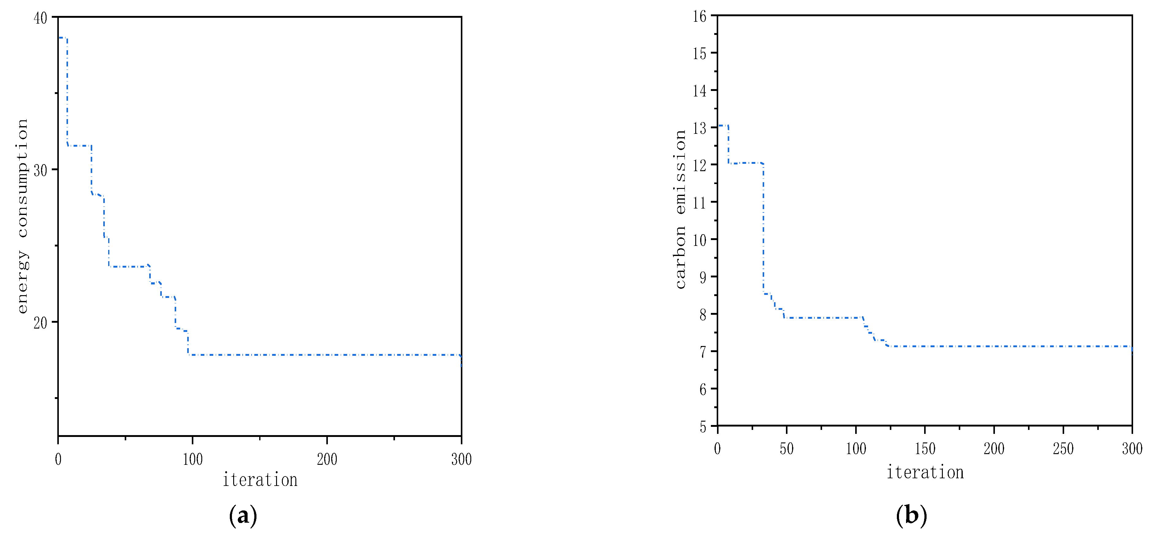 Processes 10 01859 g009