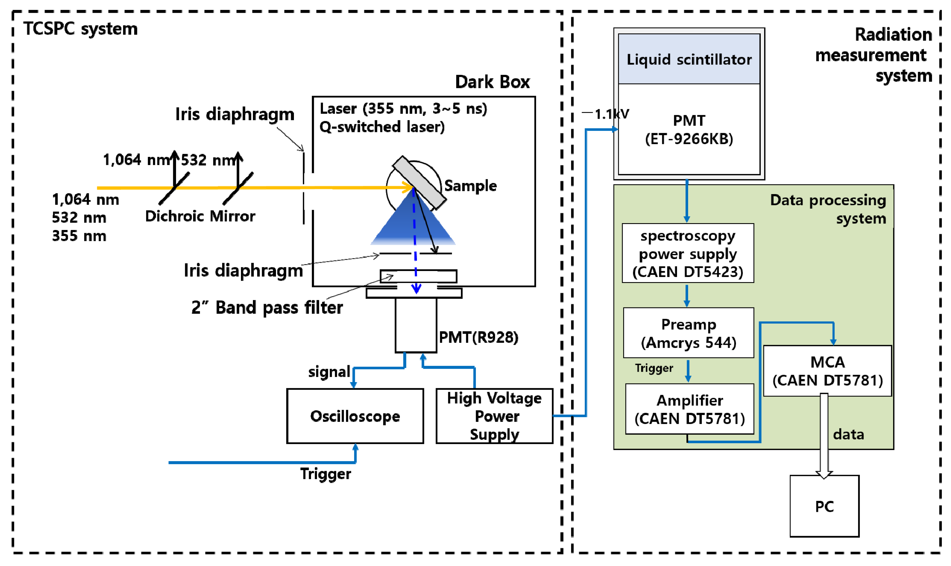 Processes 10 01920 g002