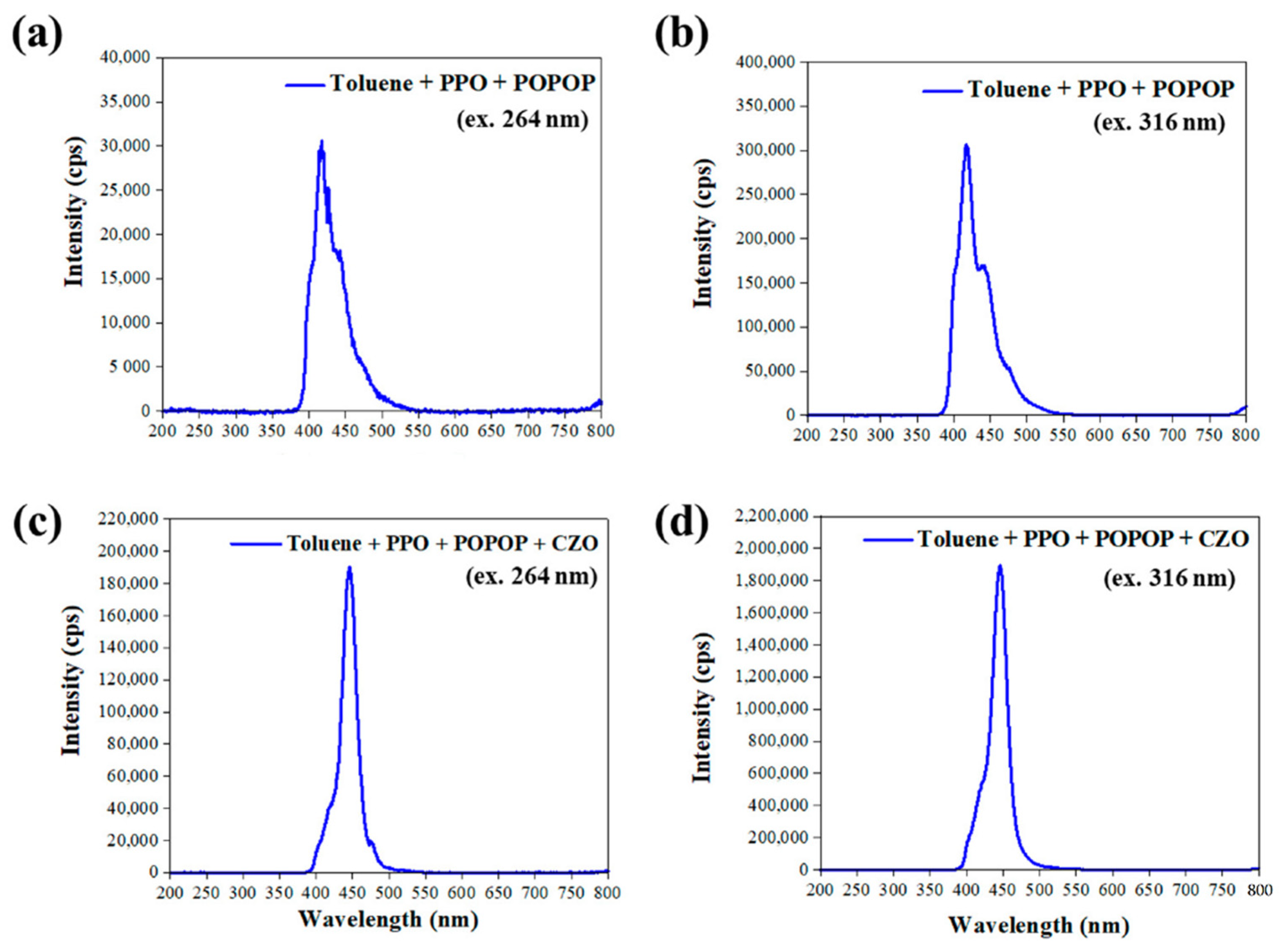 Processes 10 01920 g006
