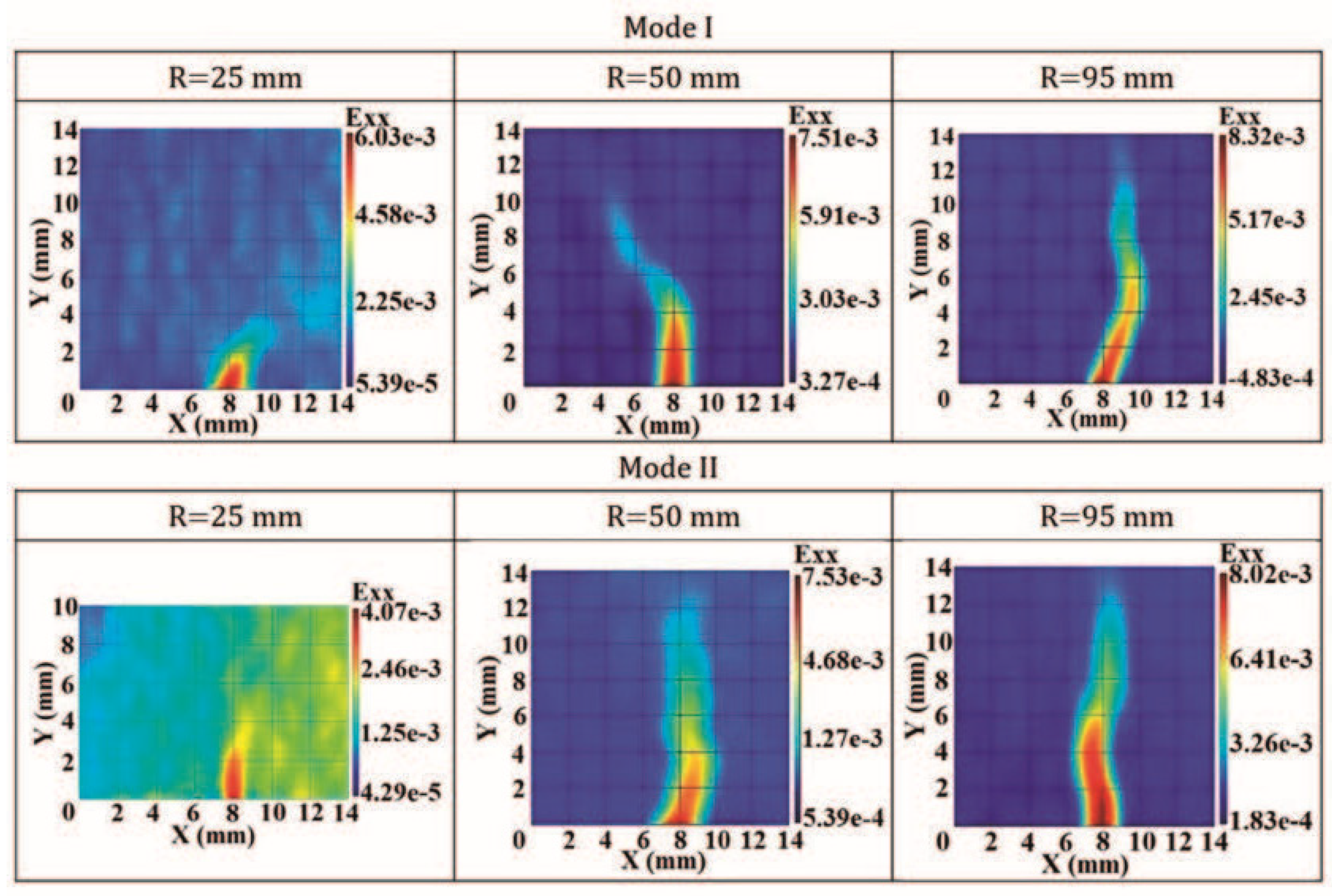 Processes Free Full Text A Review Of The Hydraulic Fracturing In