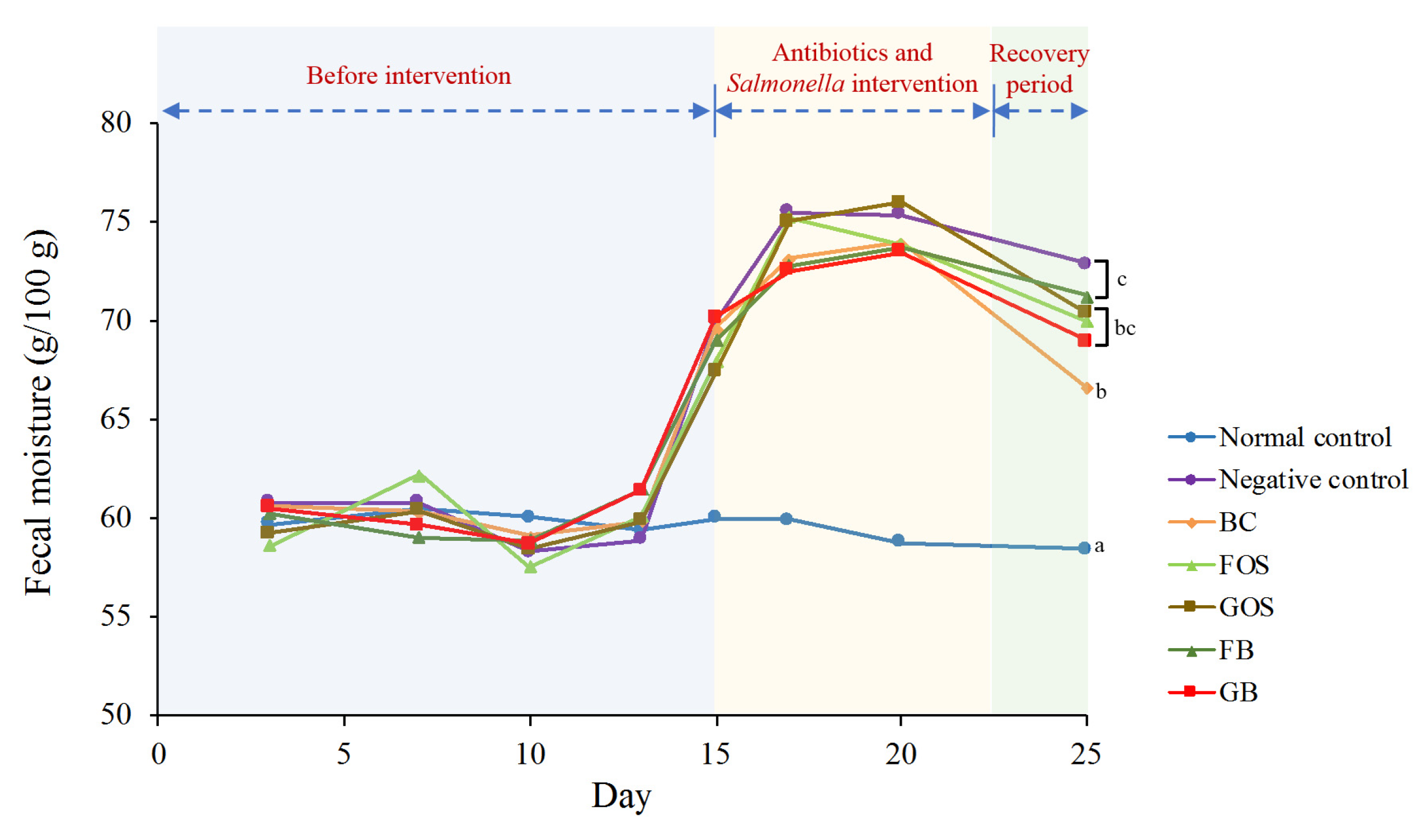 Processes 10 02123 g003