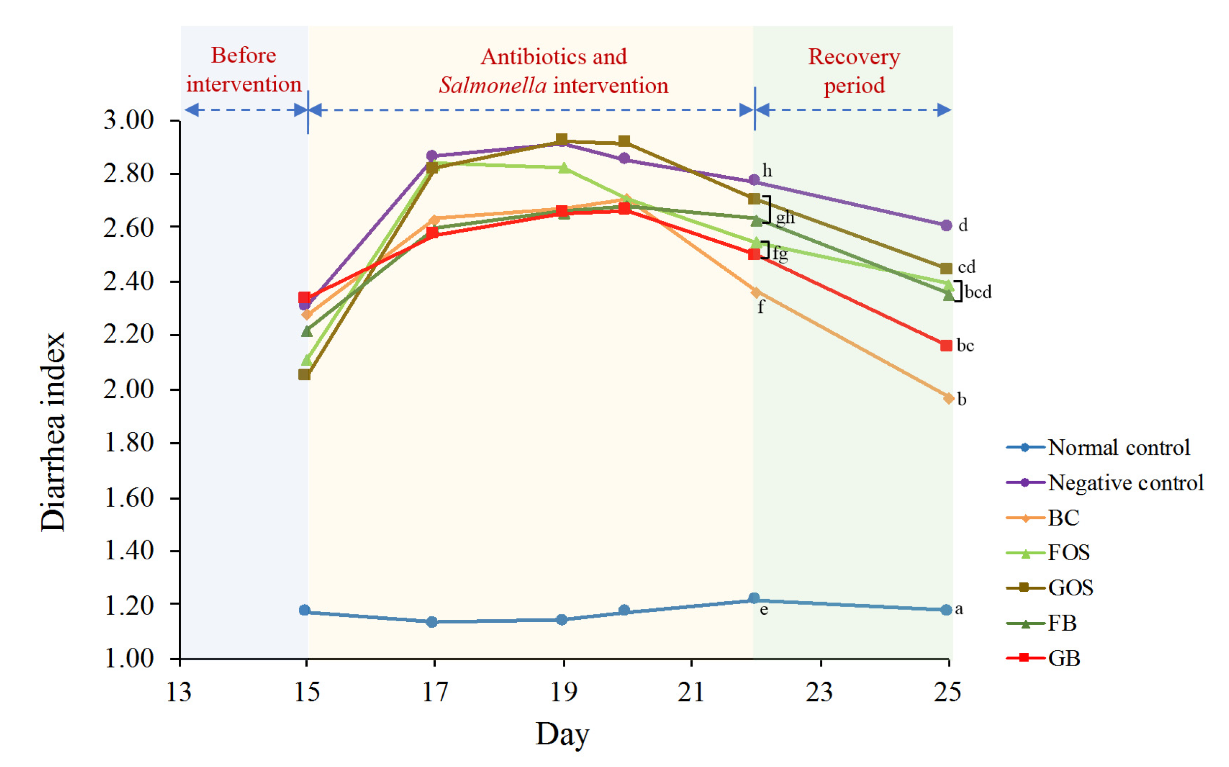 Processes 10 02123 g004