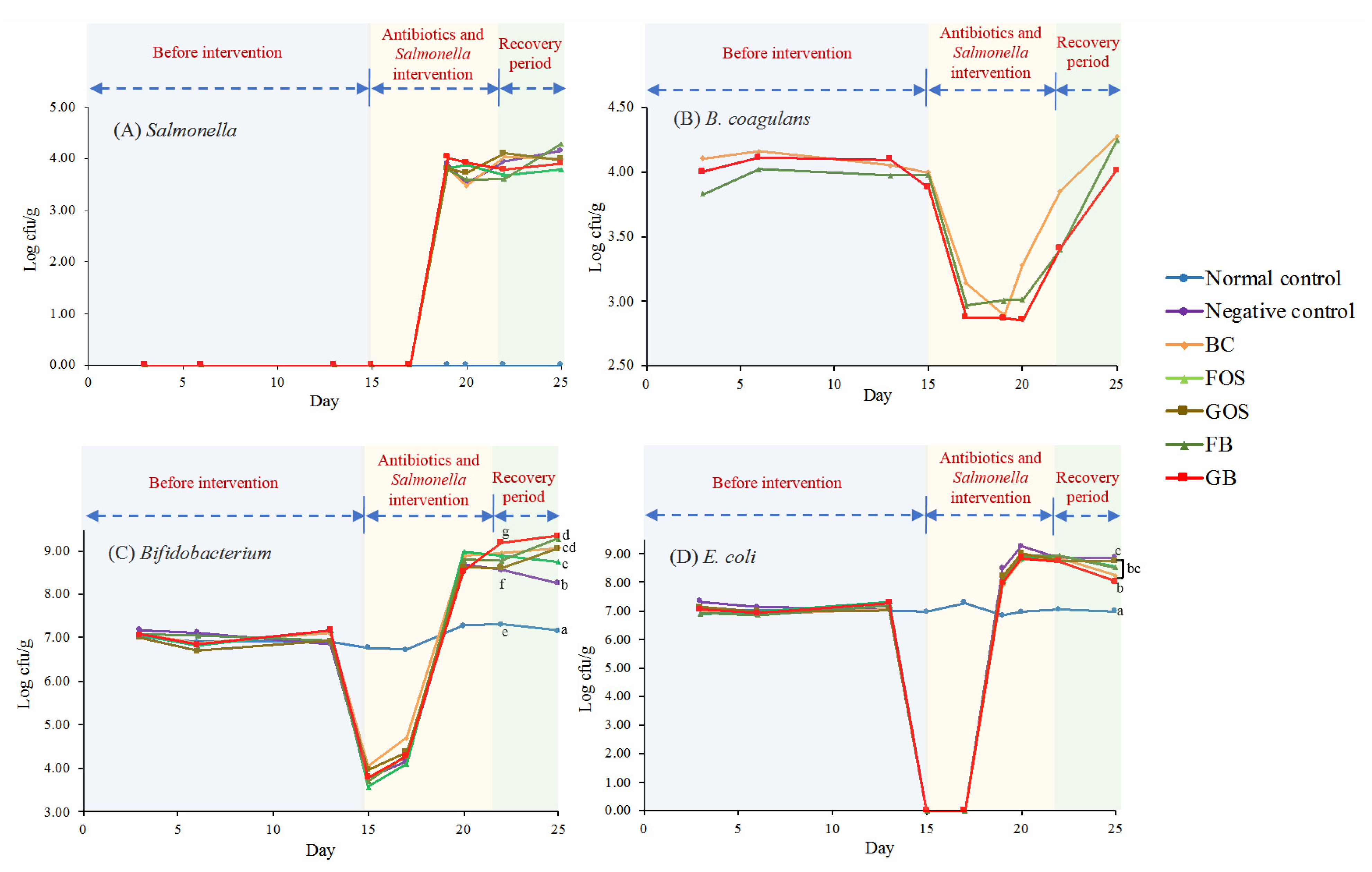 Processes 10 02123 g005
