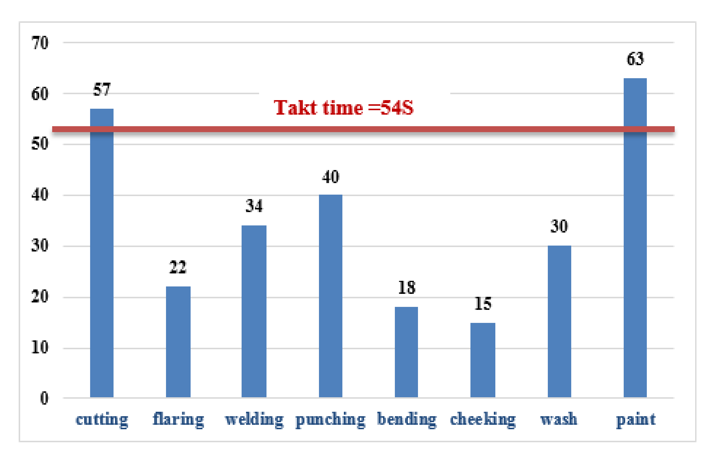 Processes 10 02297 g004