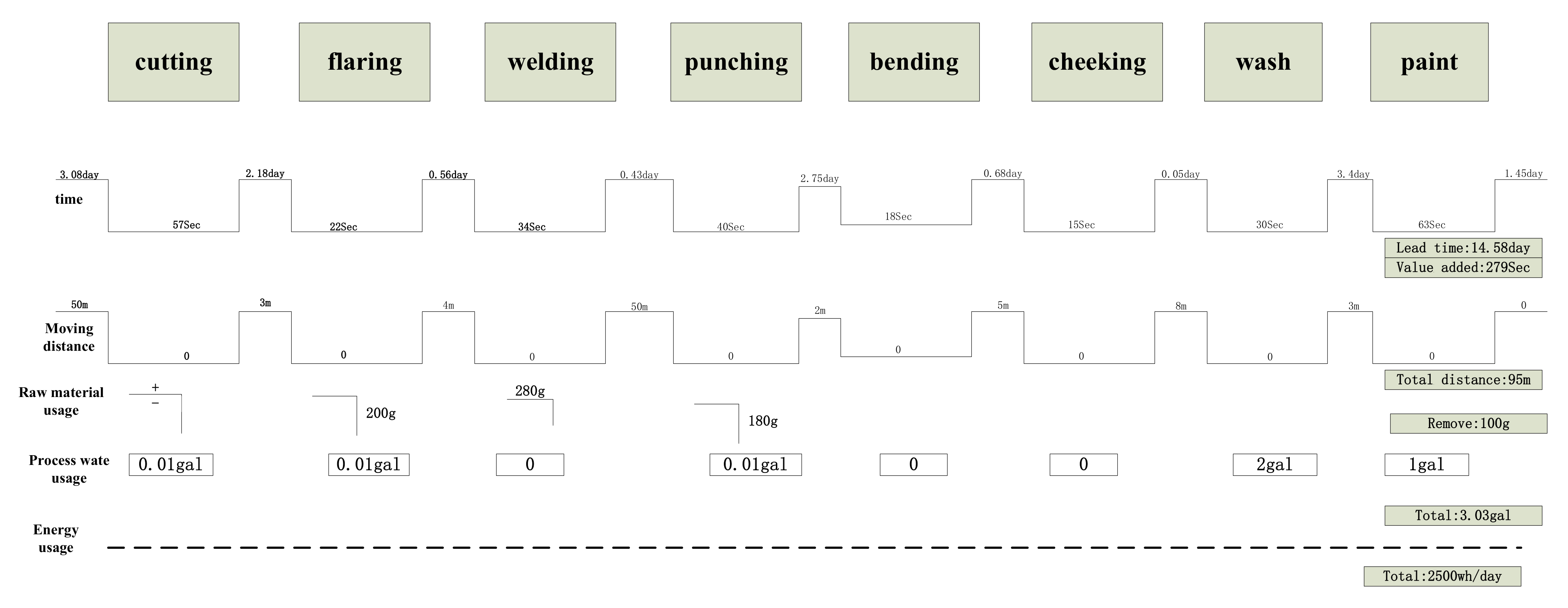 Processes 10 02297 g006