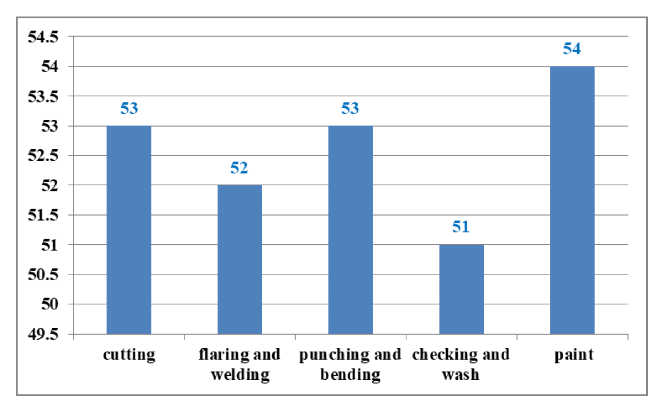 Processes 10 02297 g008